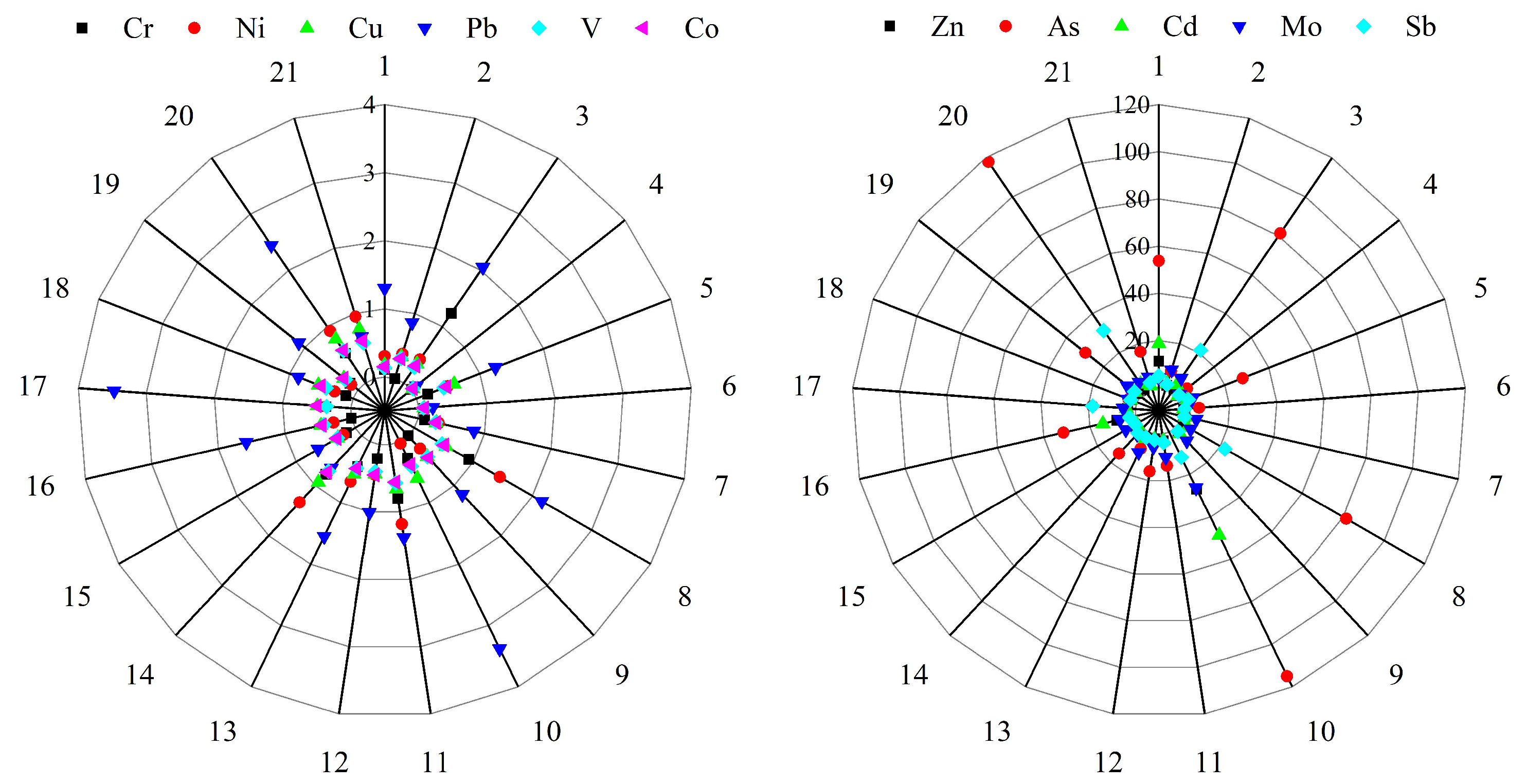 Ijerph 19 14944 g006