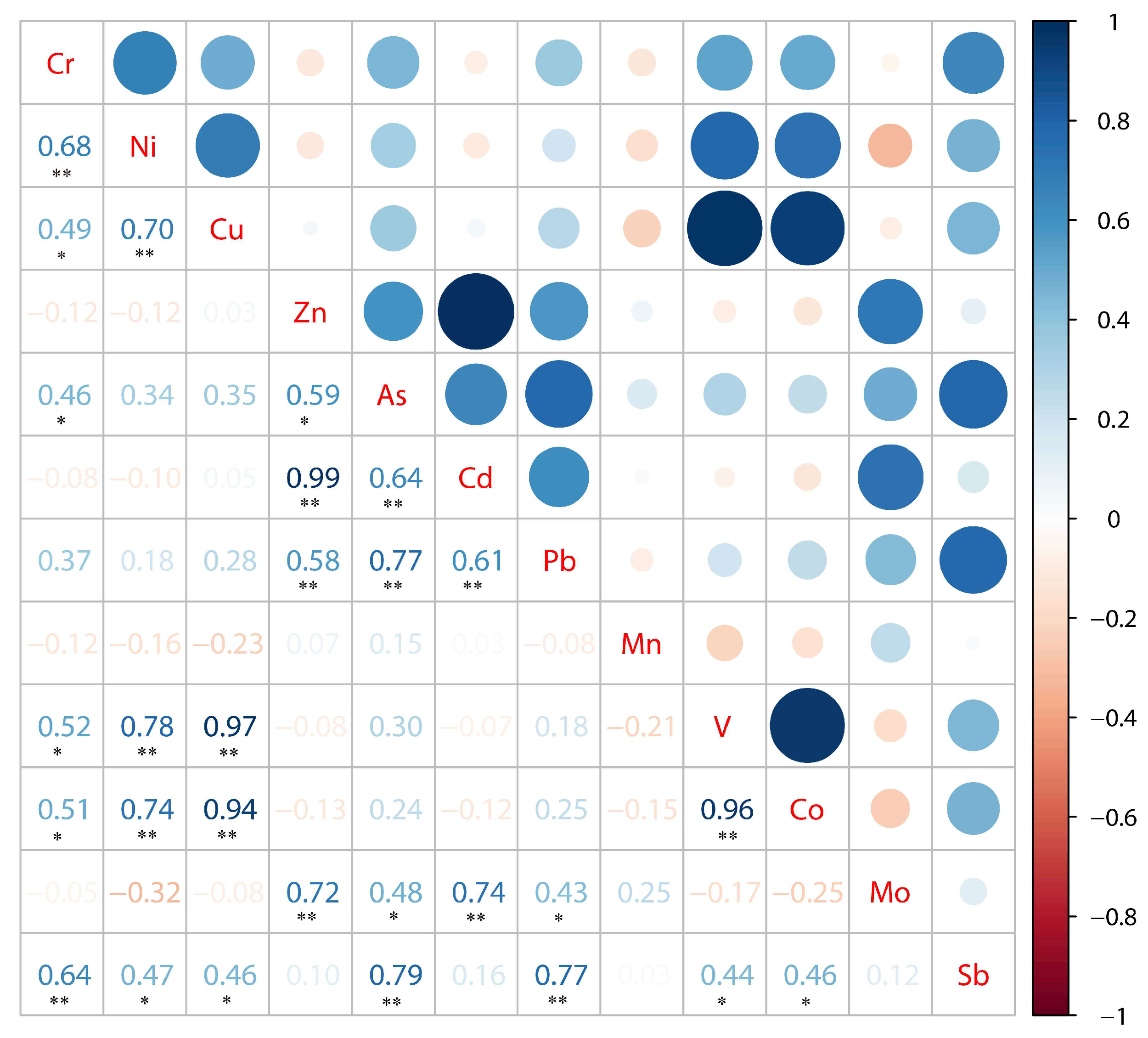 Ijerph 19 14944 g007