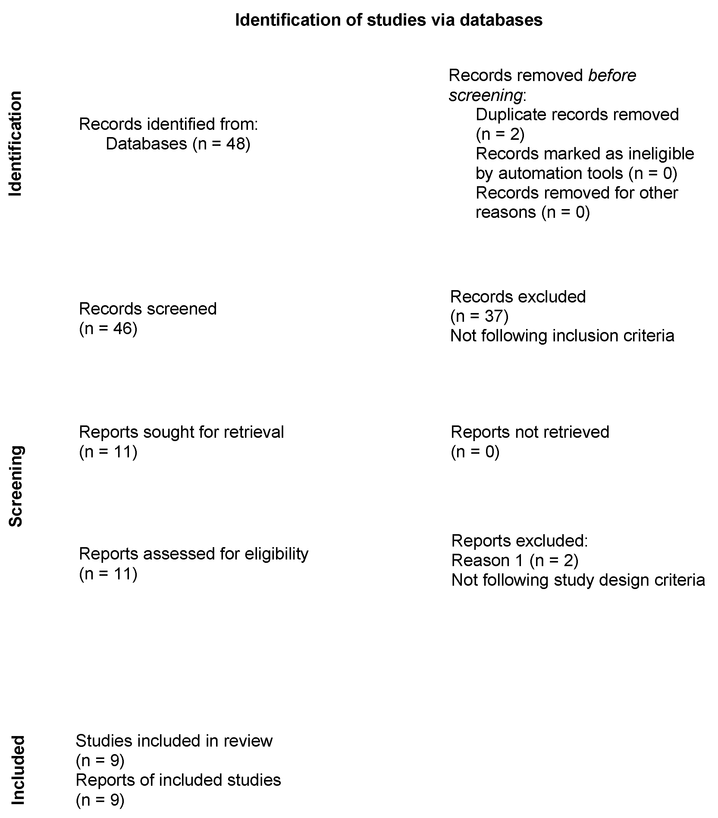 Ijerph 19 14945 g001 Ijerph 19 14945 g001