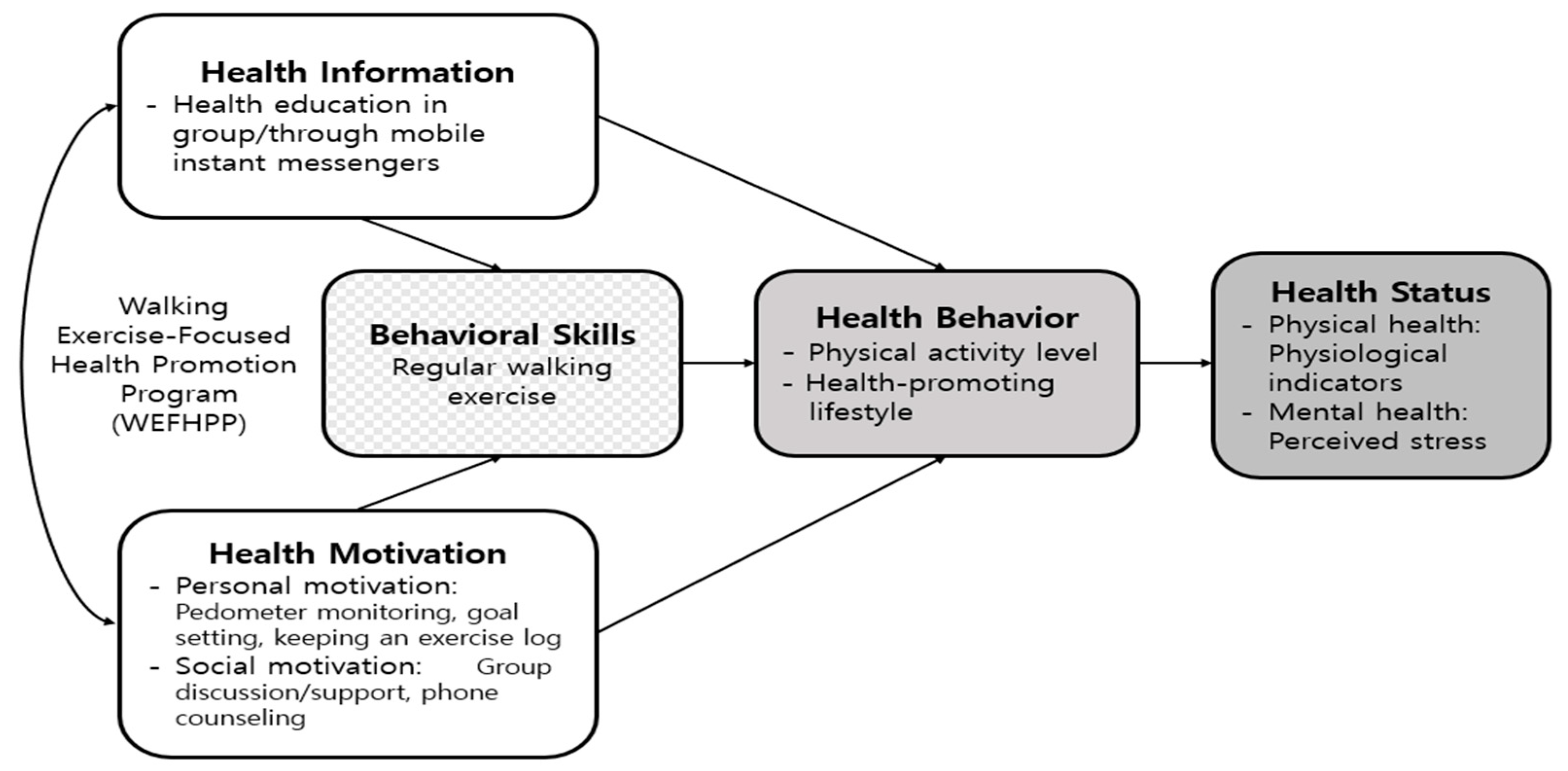 Ijerph 19 14947 g001
