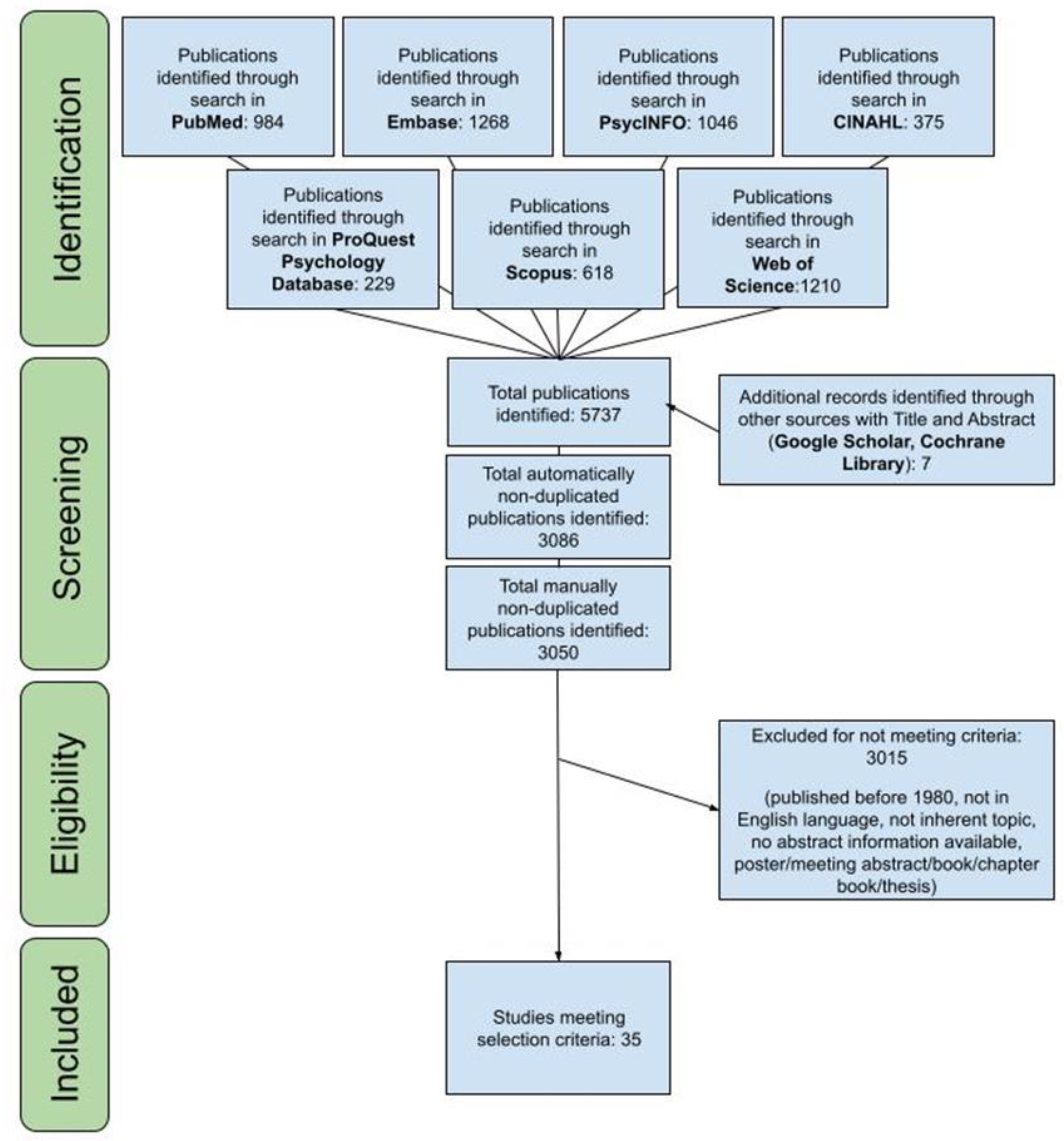 Ijerph 19 14948 g001