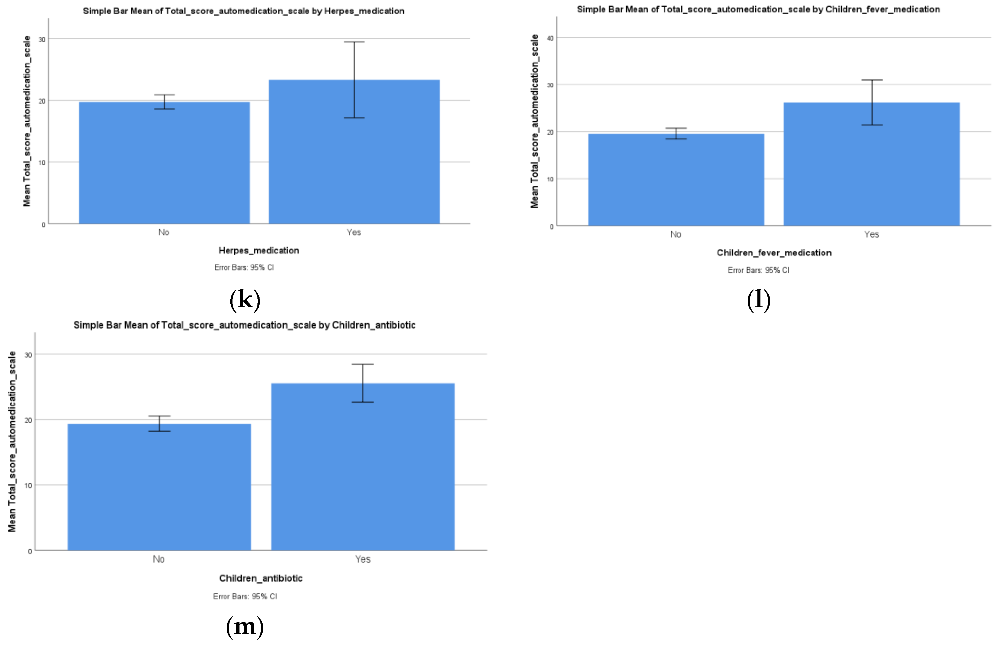 Ijerph 19 14949 g002b