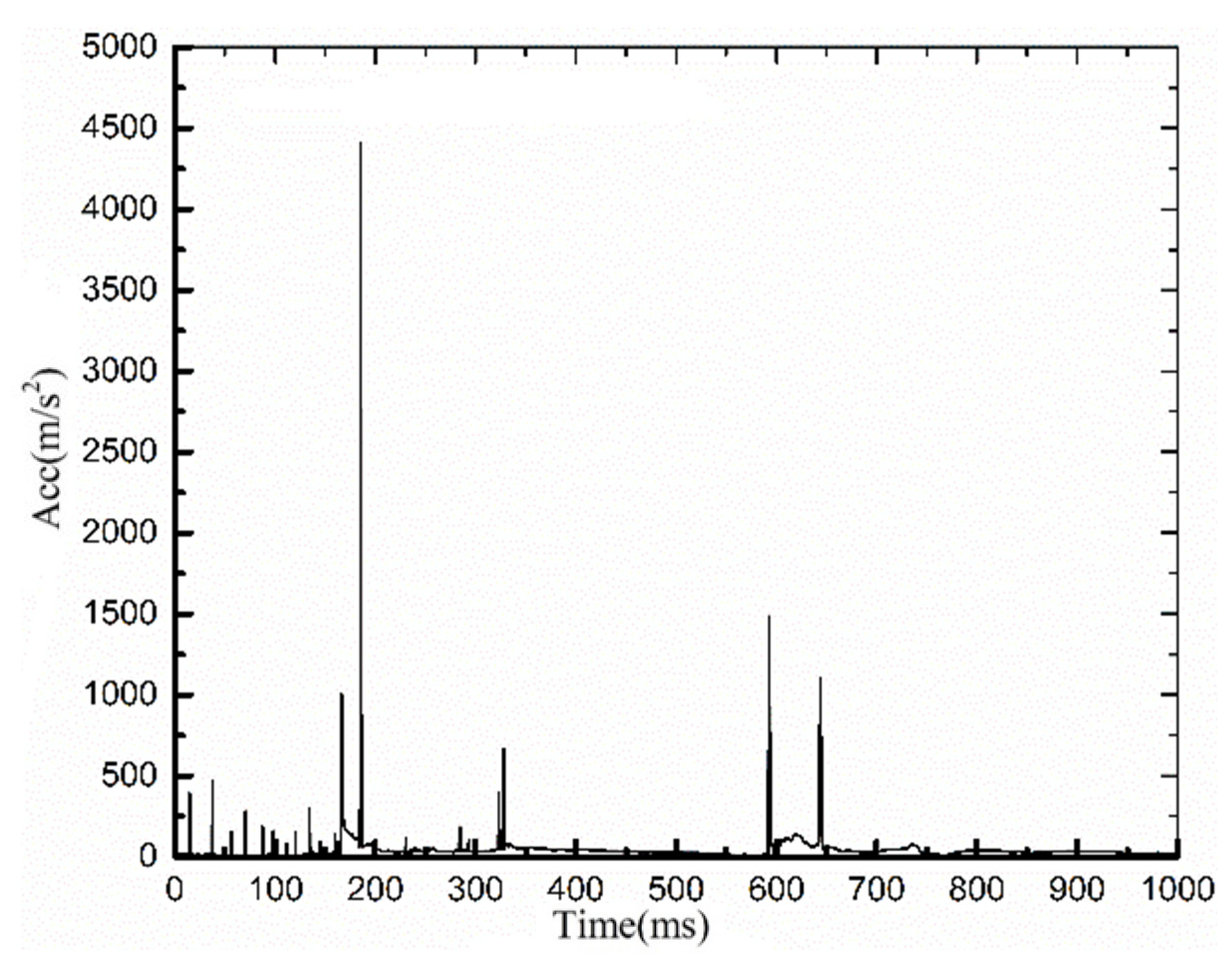 Ijerph 19 14950 g015