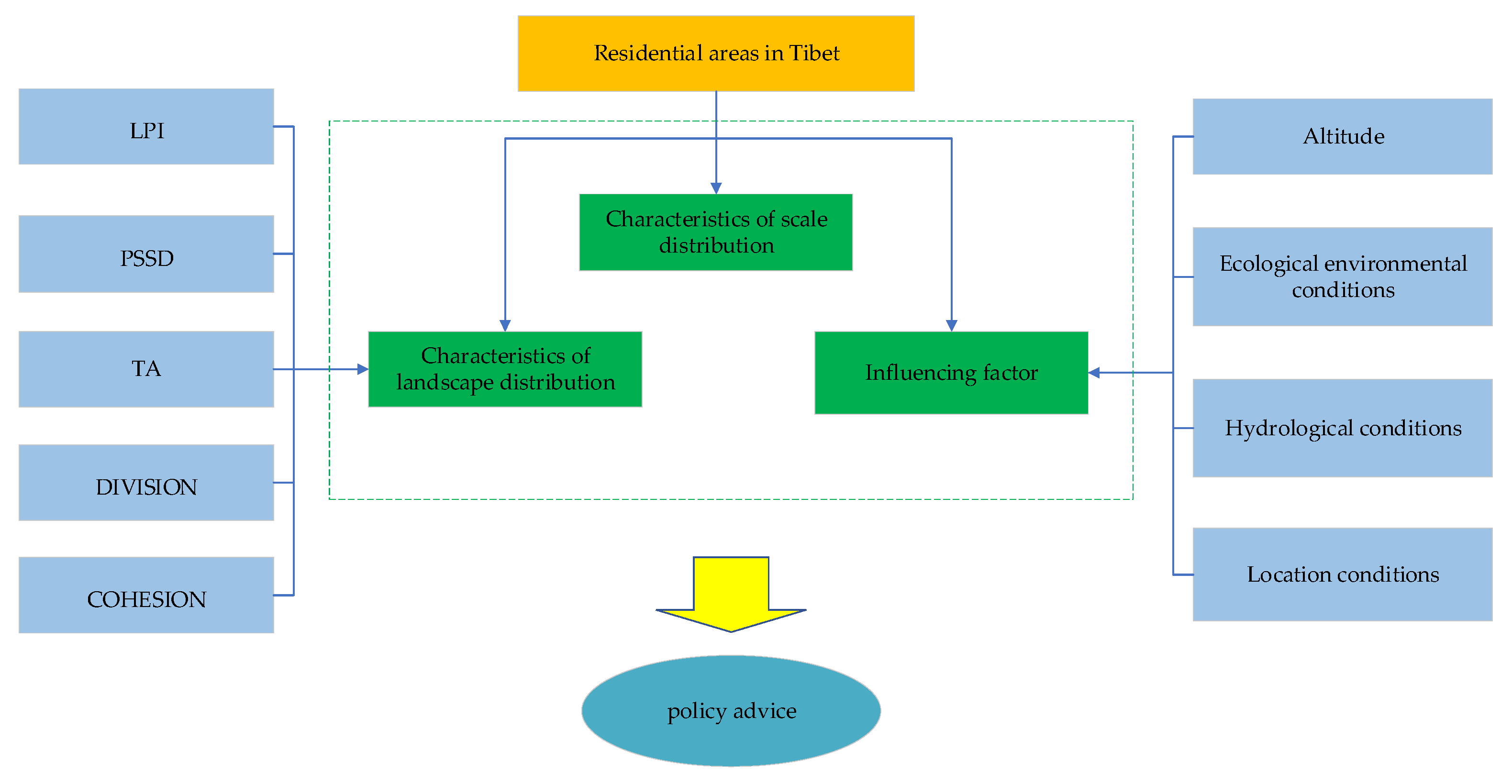 Ijerph 19 14951 g001