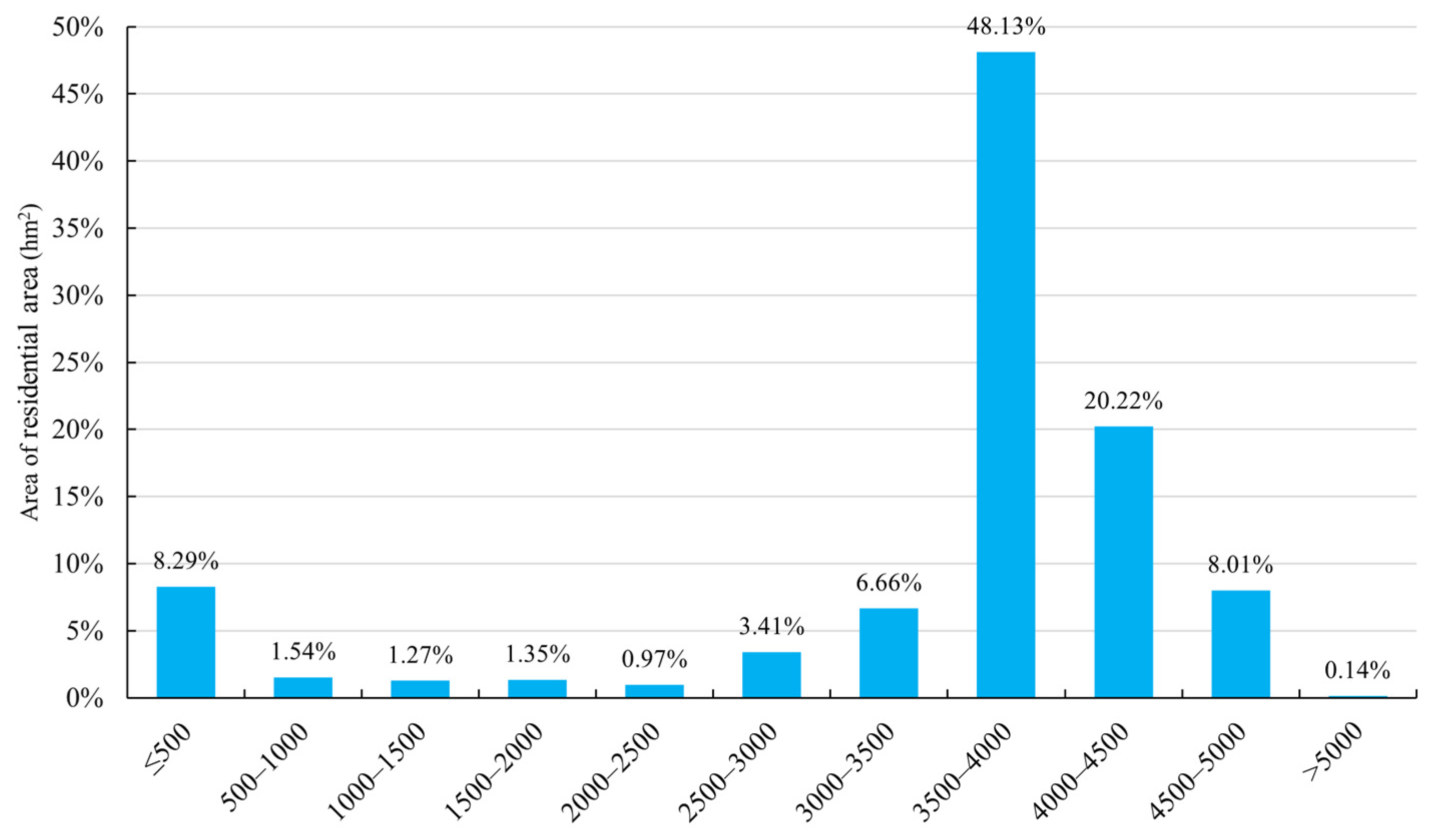 Ijerph 19 14951 g010