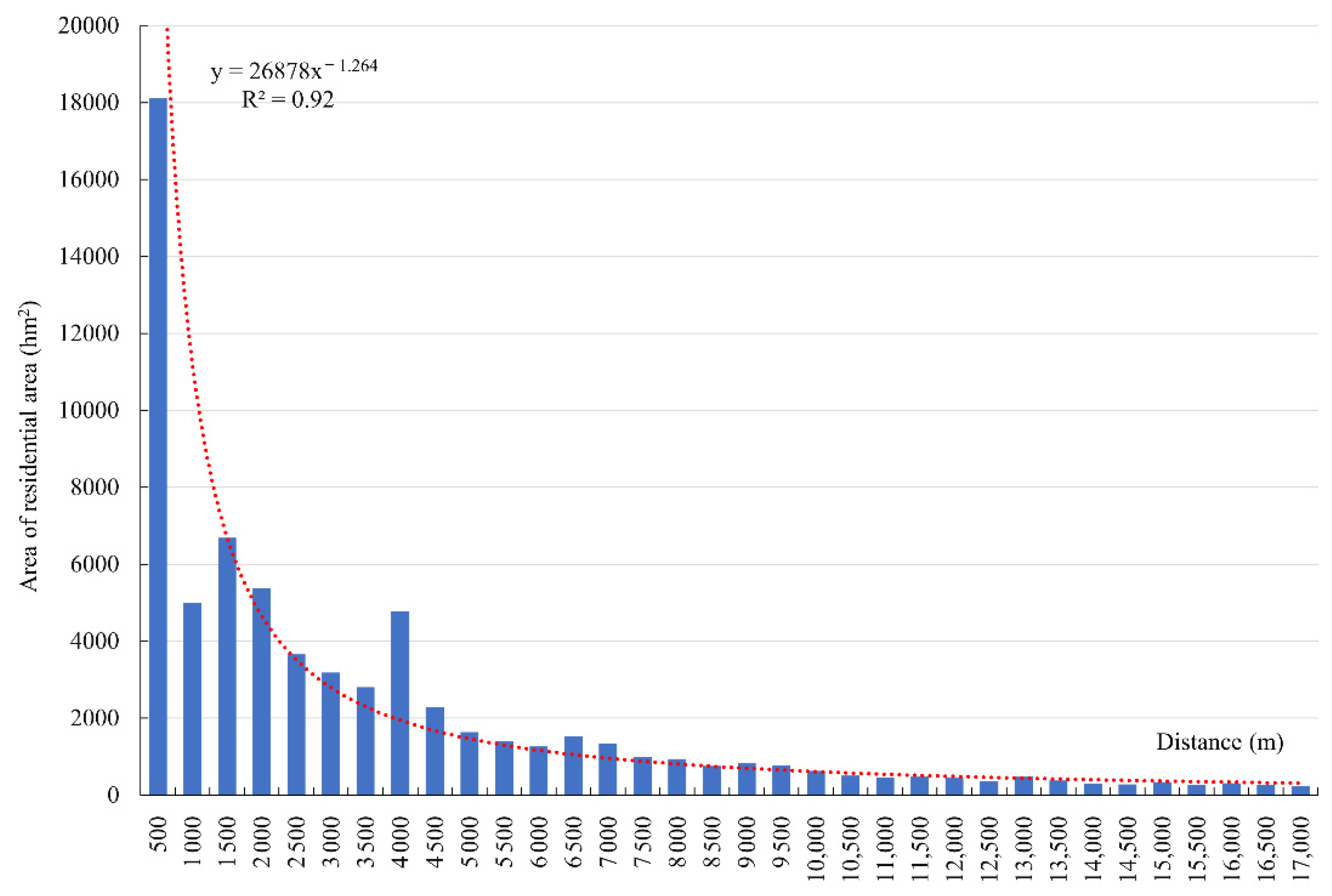 Ijerph 19 14951 g012