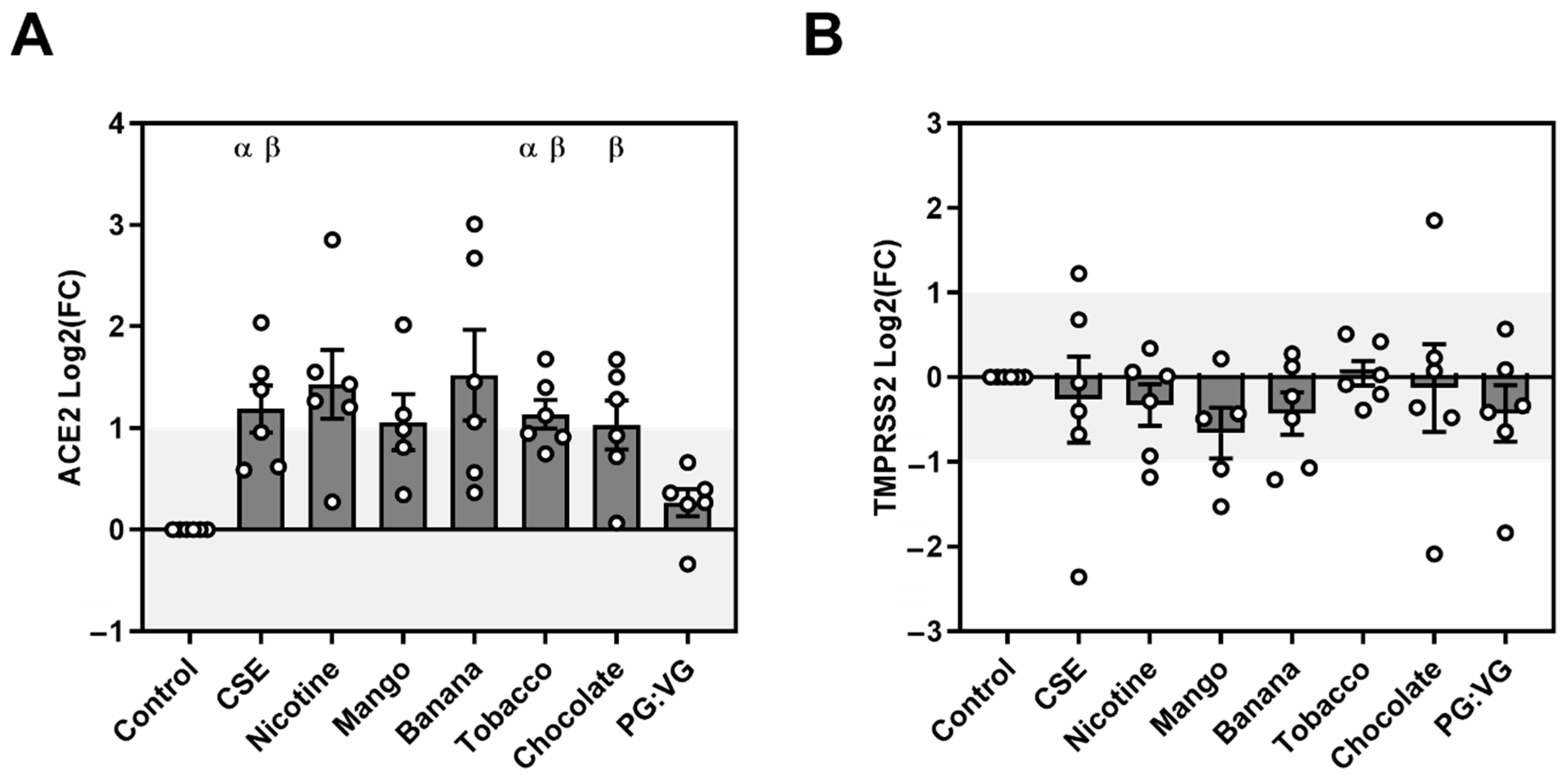 Ijerph 19 14955 g001