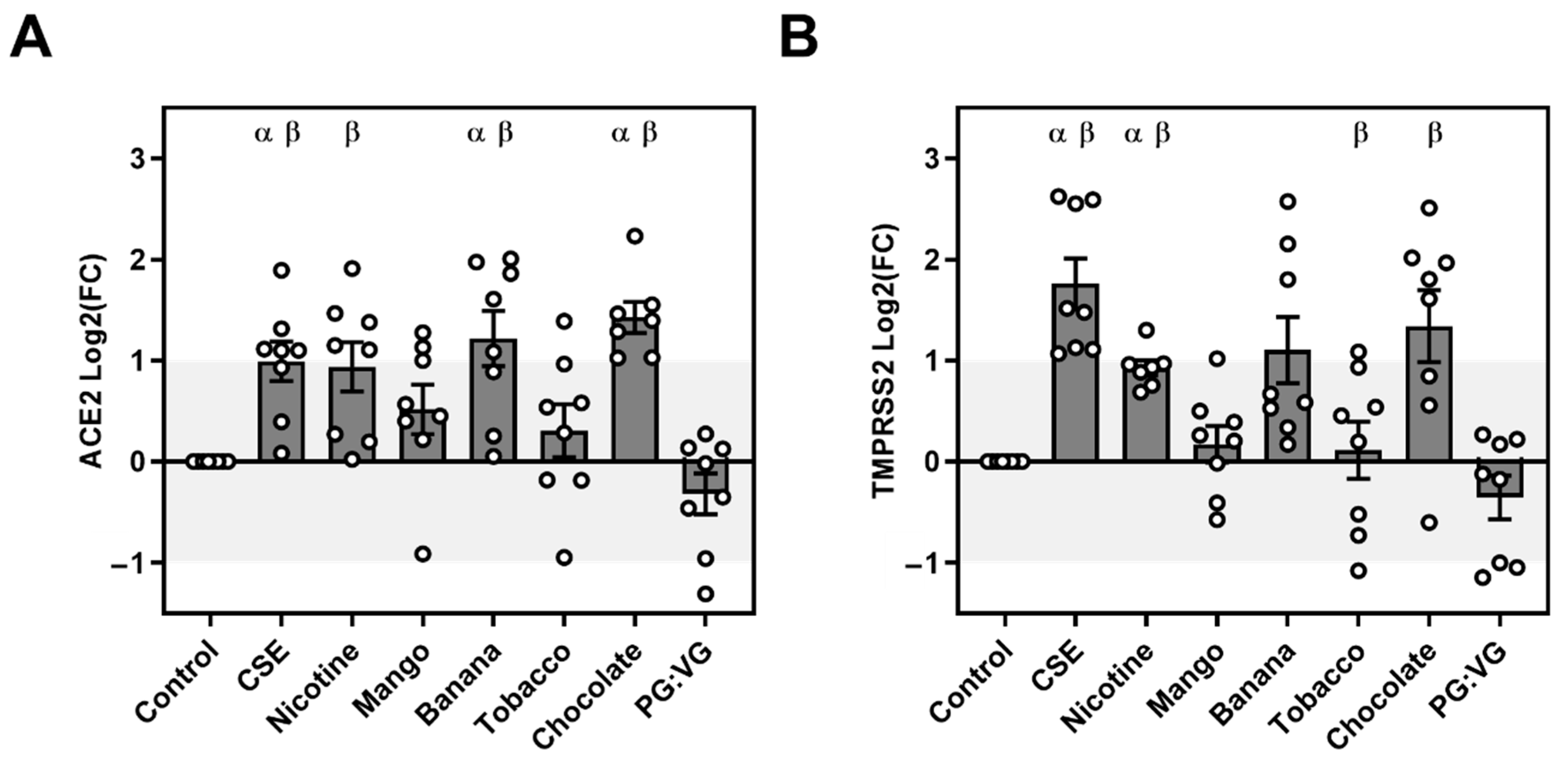 Ijerph 19 14955 g002