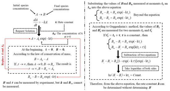 The Phosphorus Transport in Groundwater from Phosphogypsum-Based