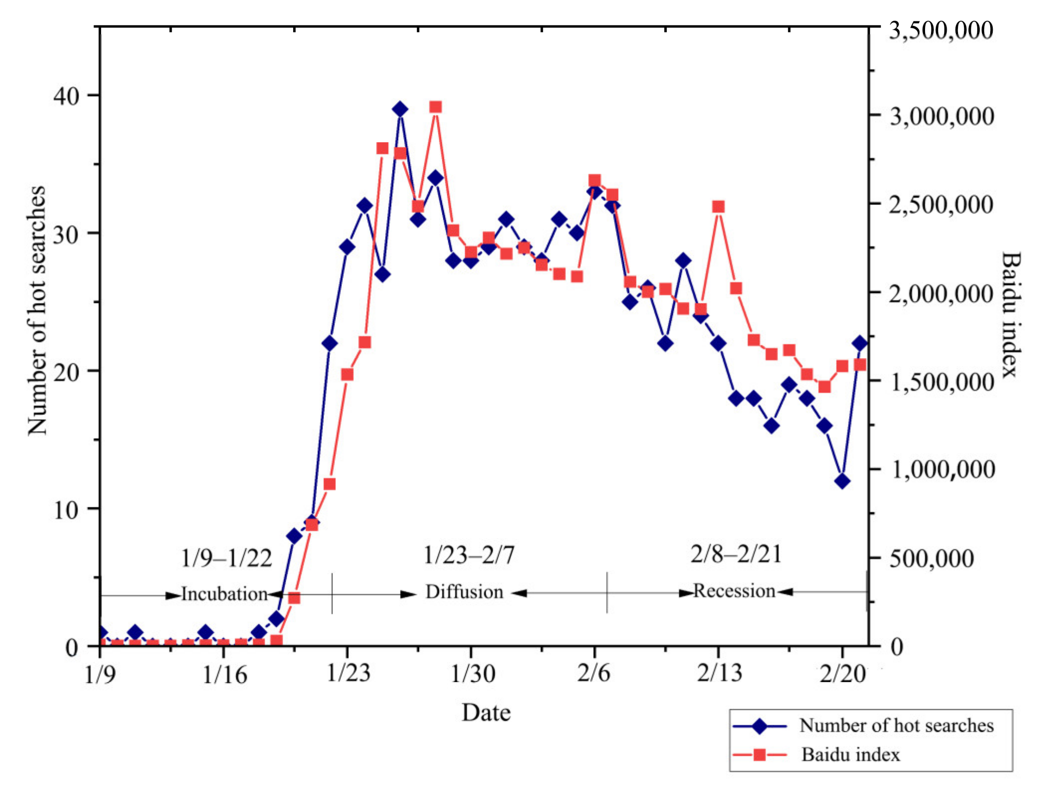 Ijerph 19 14958 g001