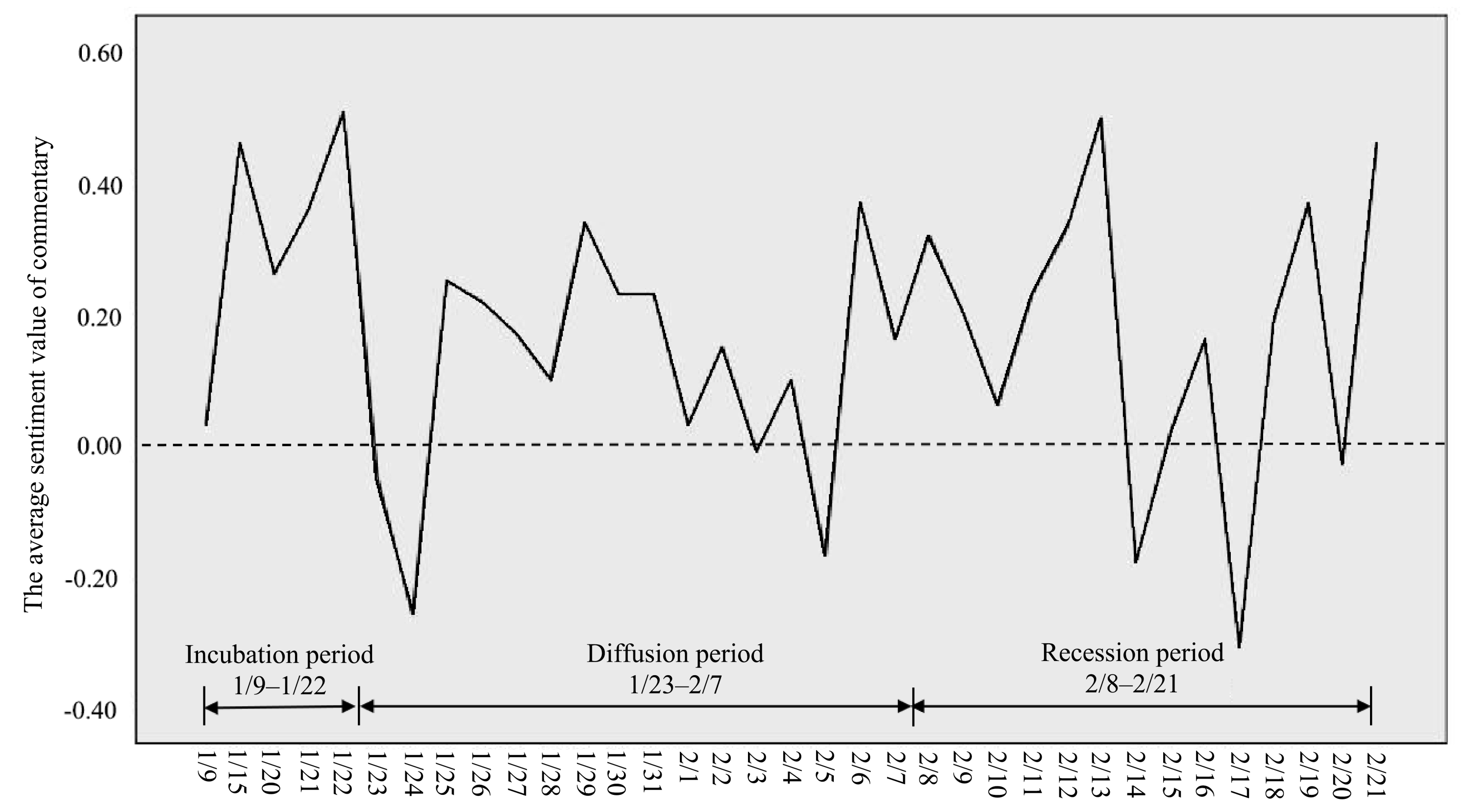 Ijerph 19 14958 g003