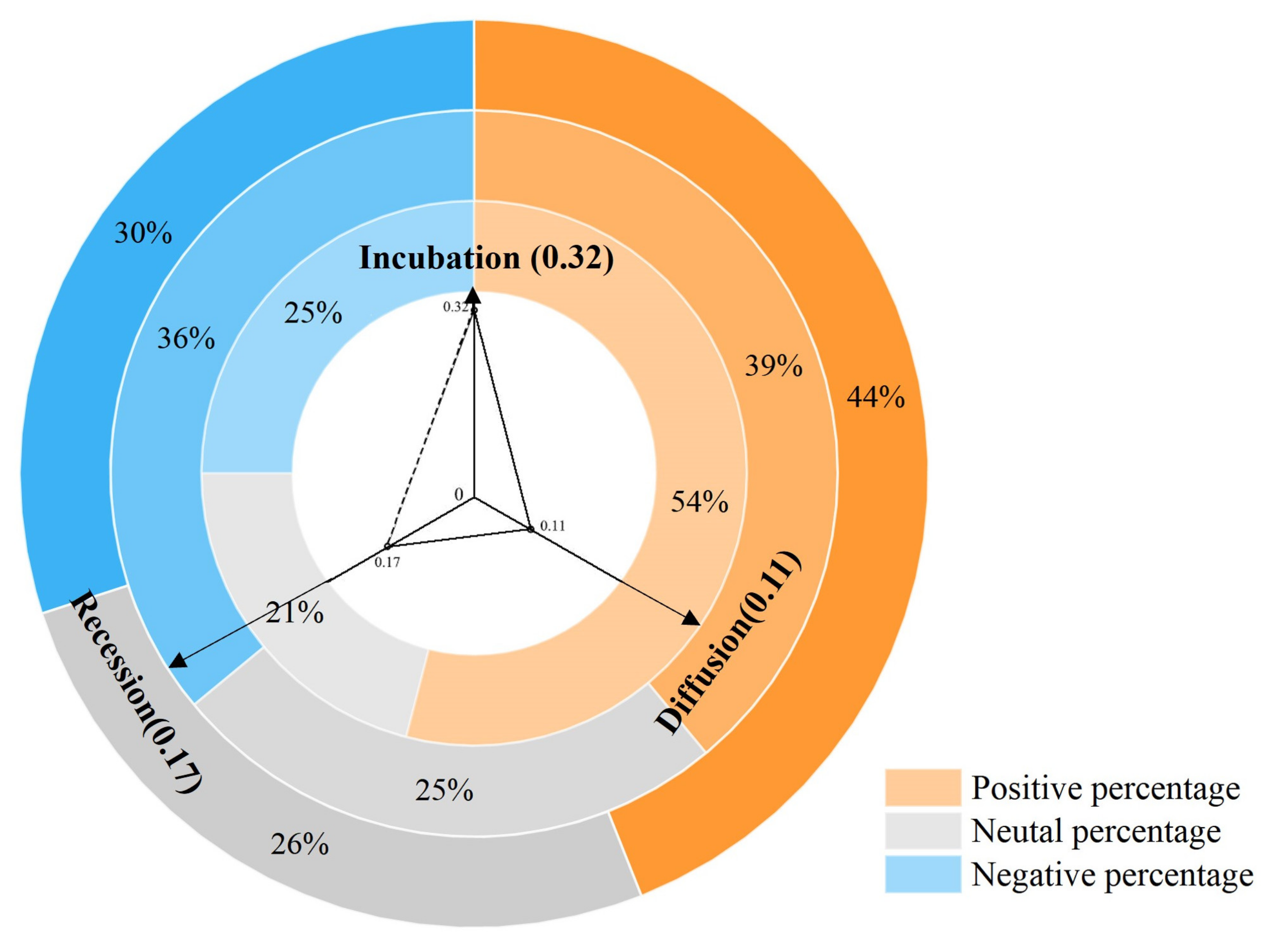 Ijerph 19 14958 g004
