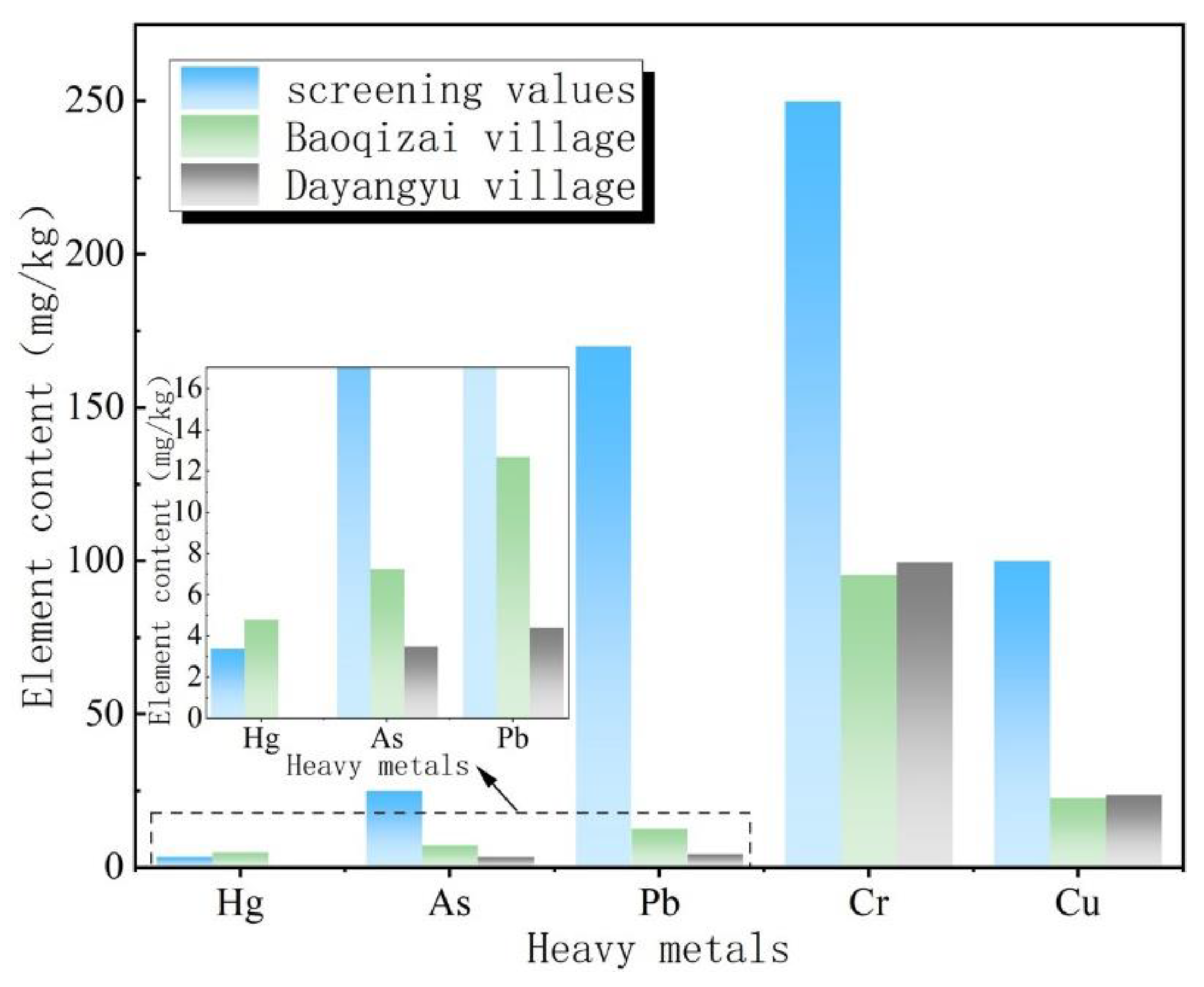 Ijerph 19 14962 g003 550