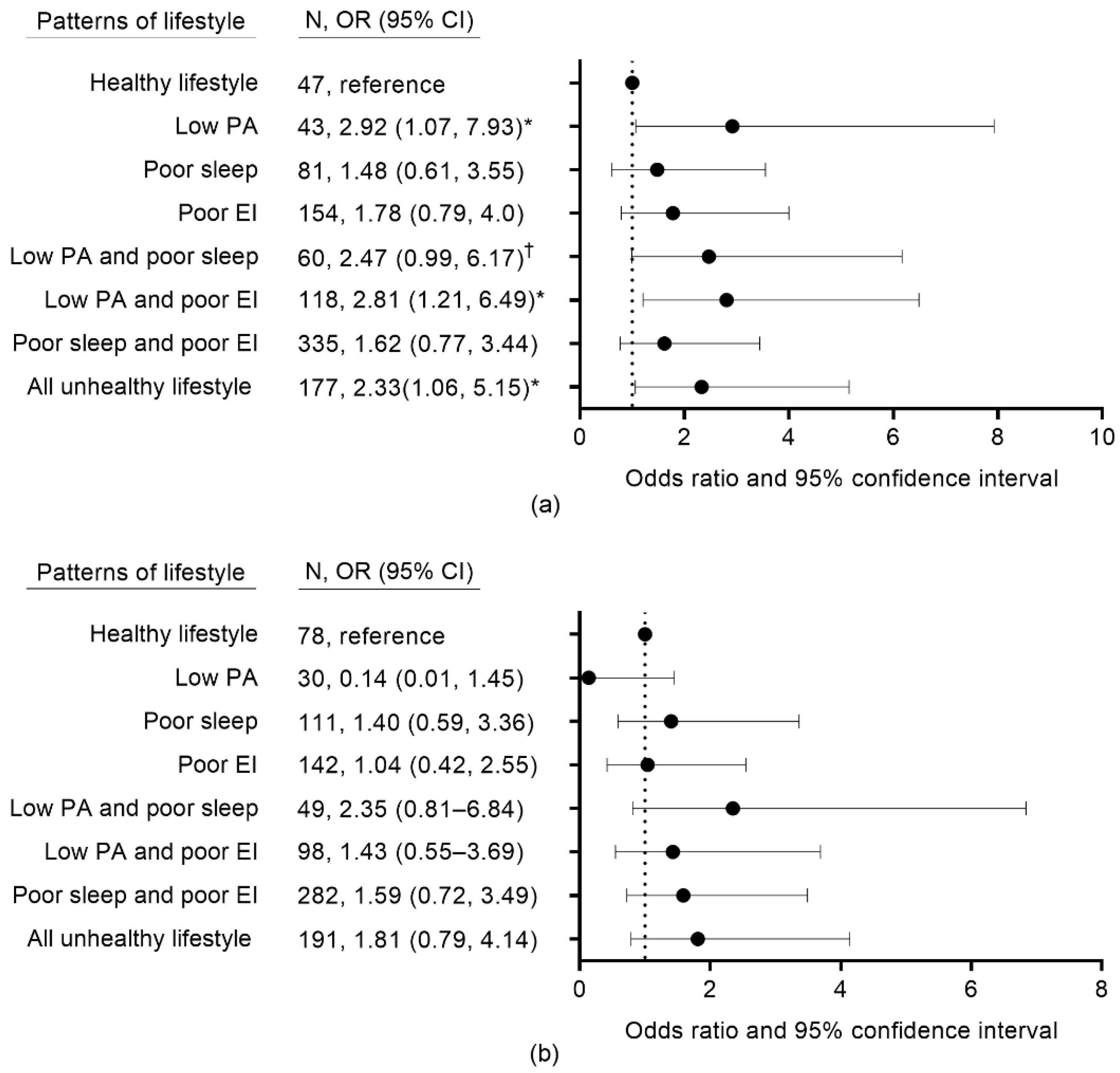 Ijerph 19 14963 g001