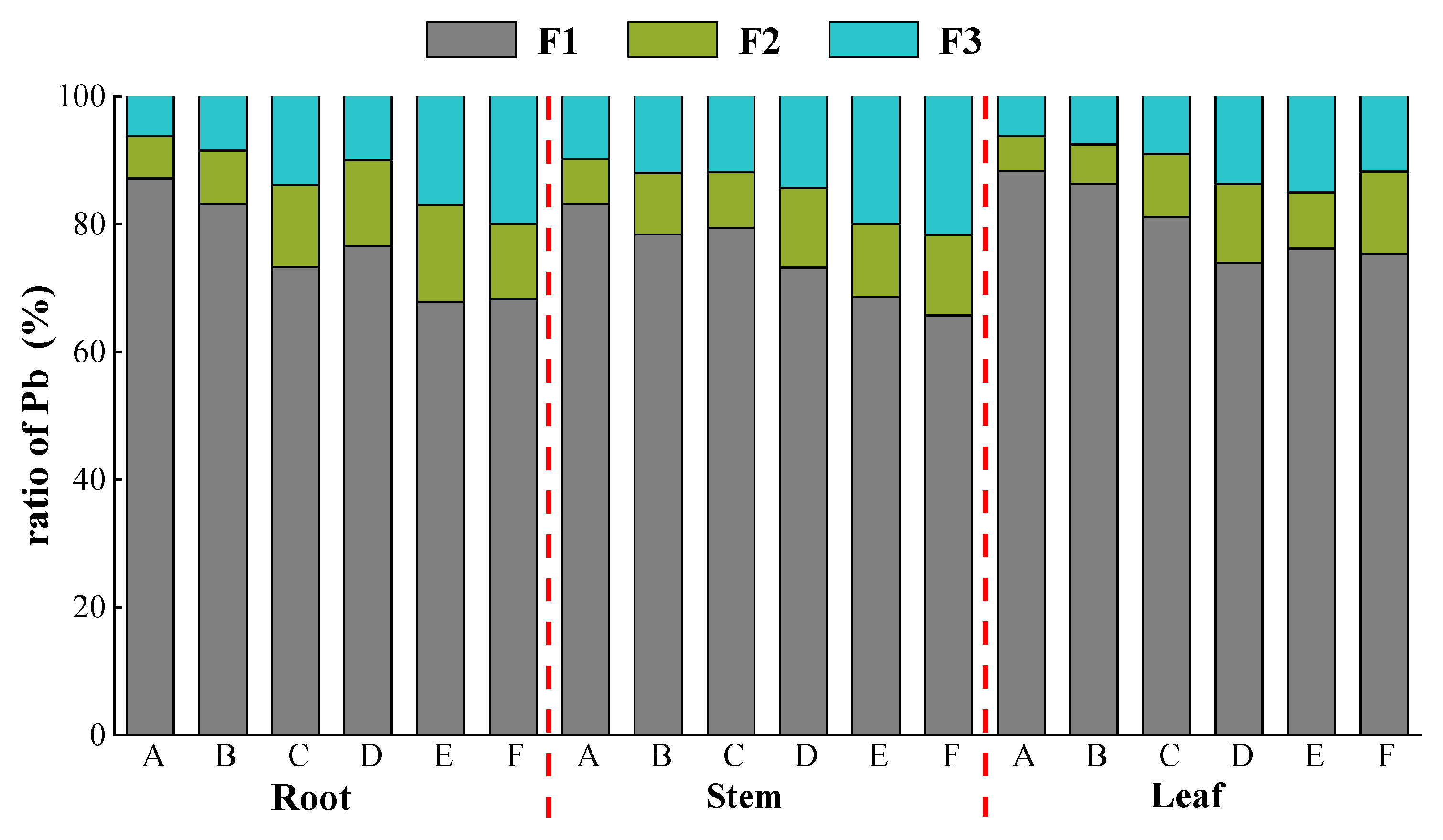 Ijerph 19 14968 g003 Ijerph 19 14968 g003
