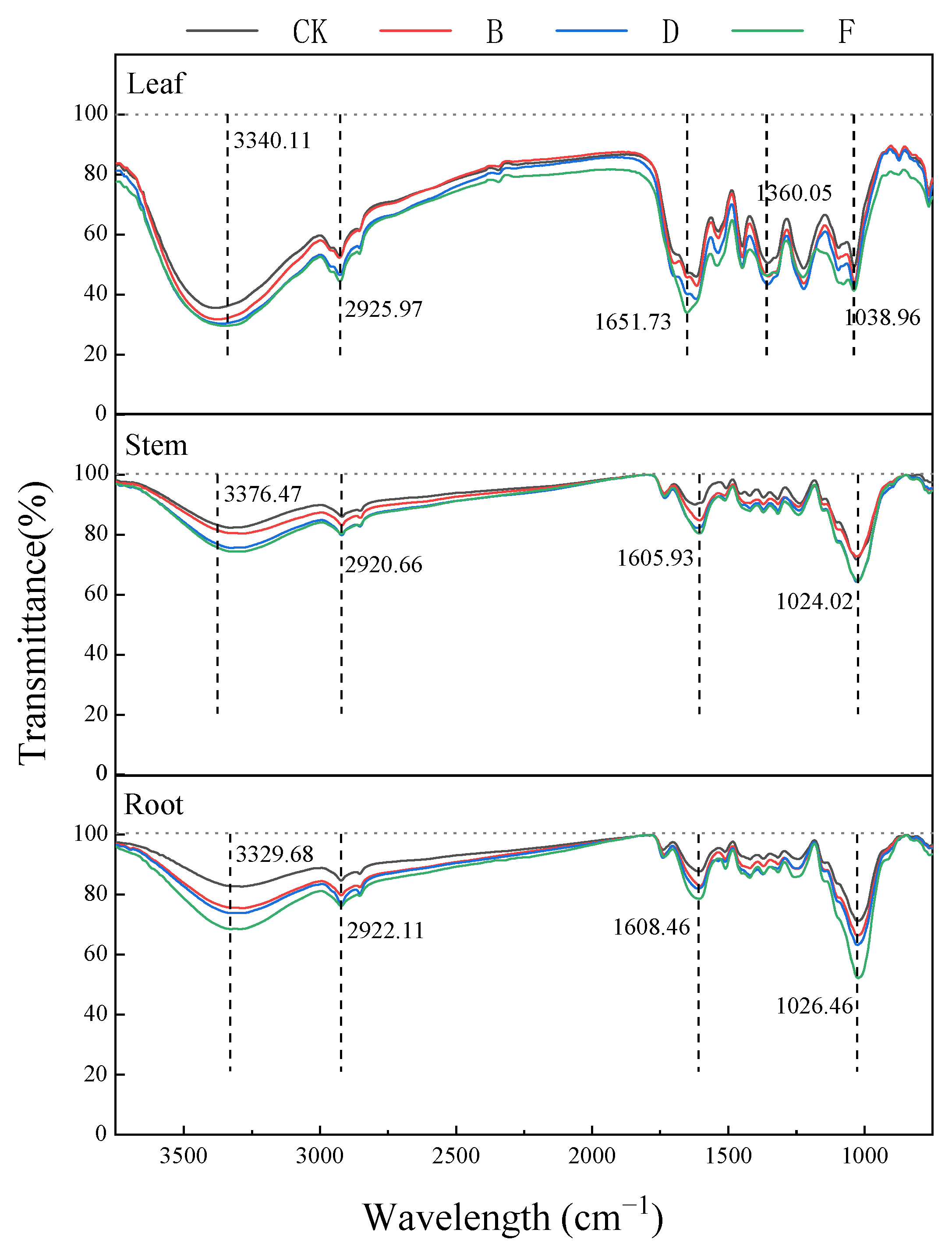 Ijerph 19 14968 g005 Ijerph 19 14968 g005
