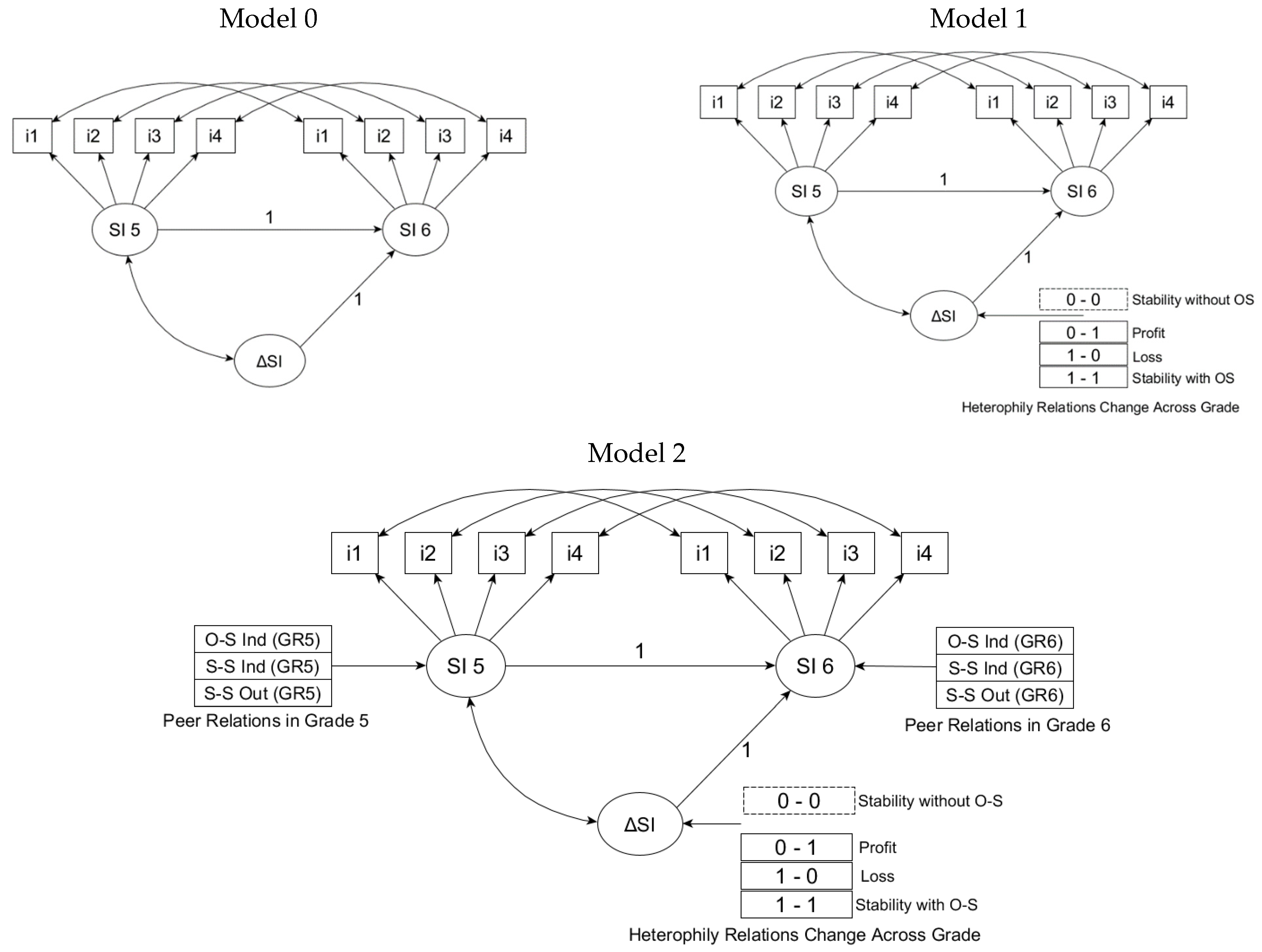 Ijerph 19 14971 g003 Ijerph 19 14971 g003