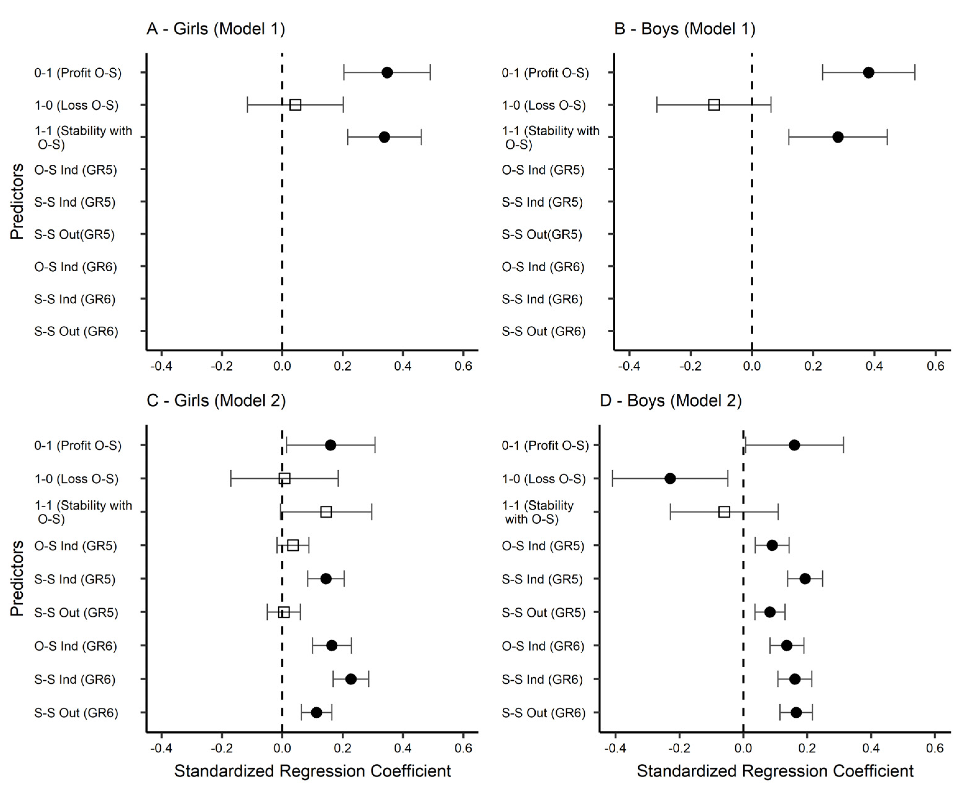 Ijerph 19 14971 g005 Ijerph 19 14971 g005