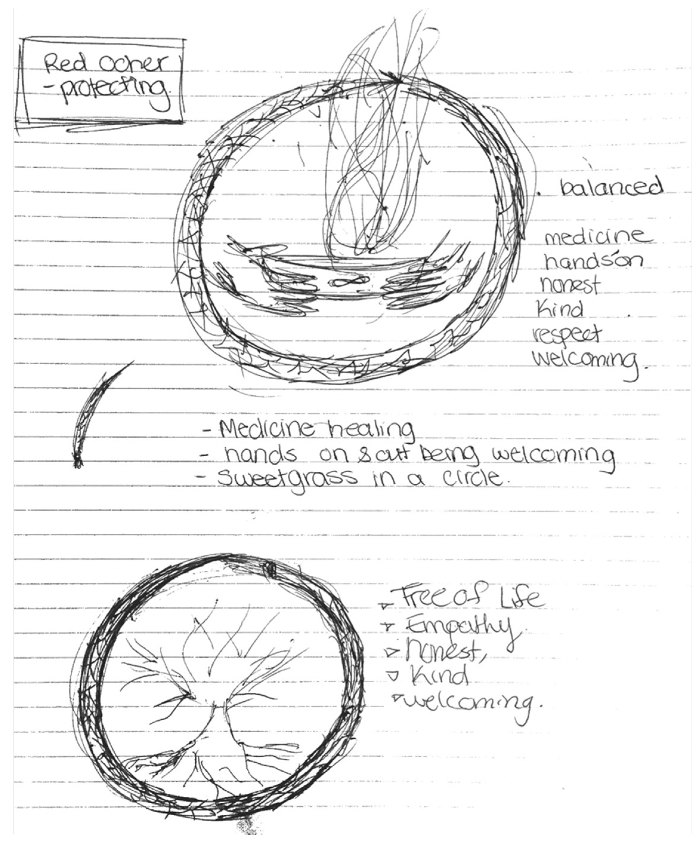 Ijerph 19 14972 g002