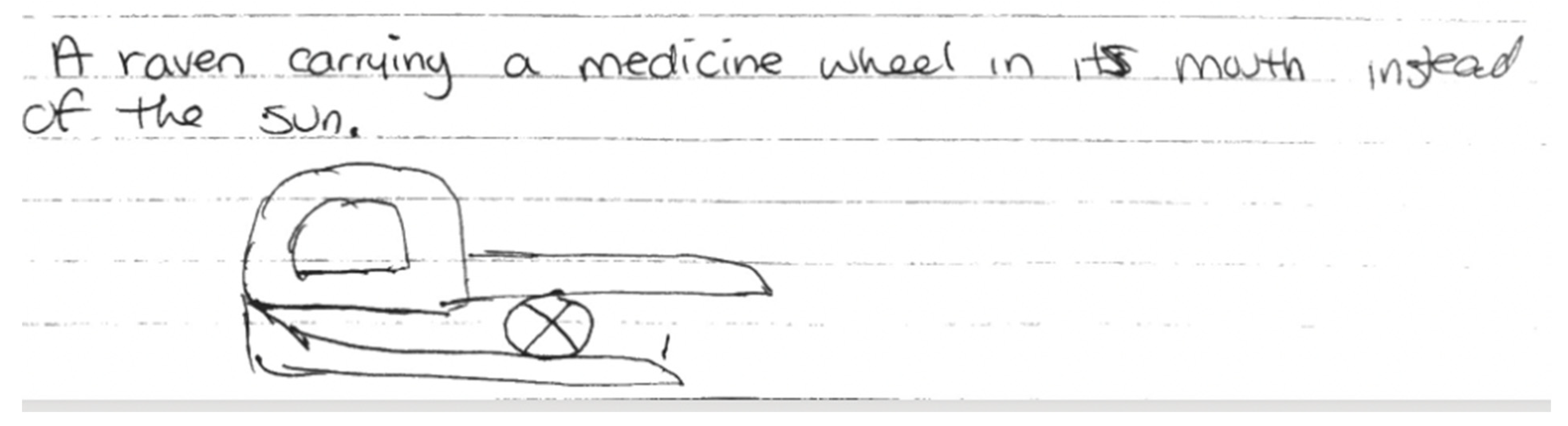 Ijerph 19 14972 g003