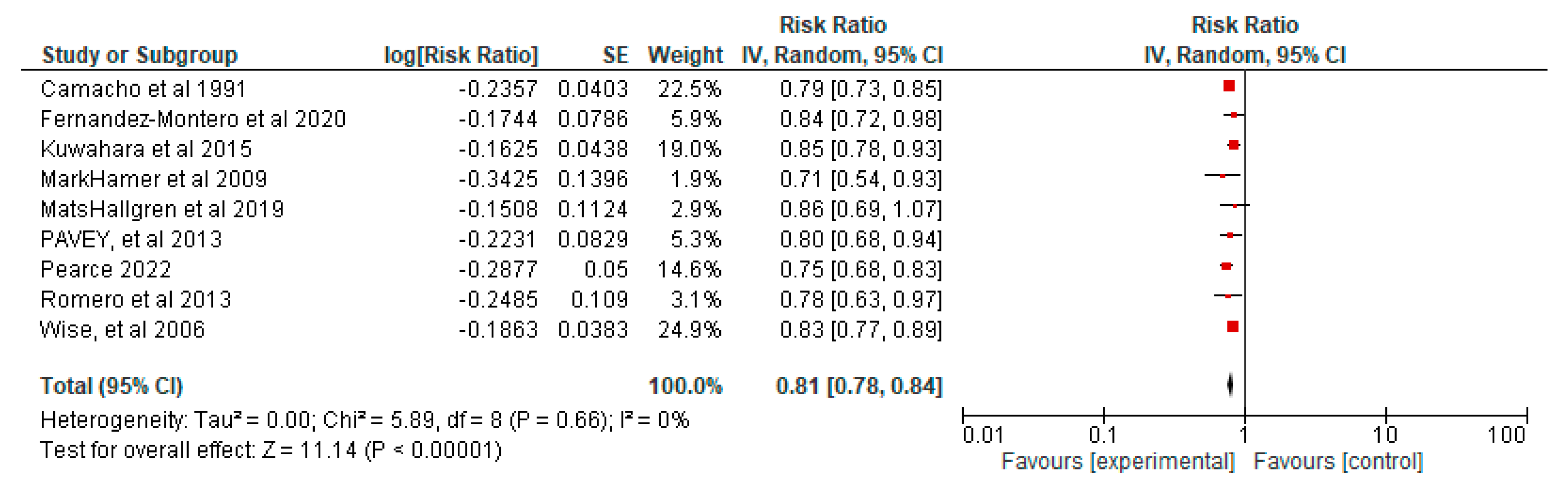 Ijerph 19 14974 g0a10 Ijerph 19 14974 g0a10
