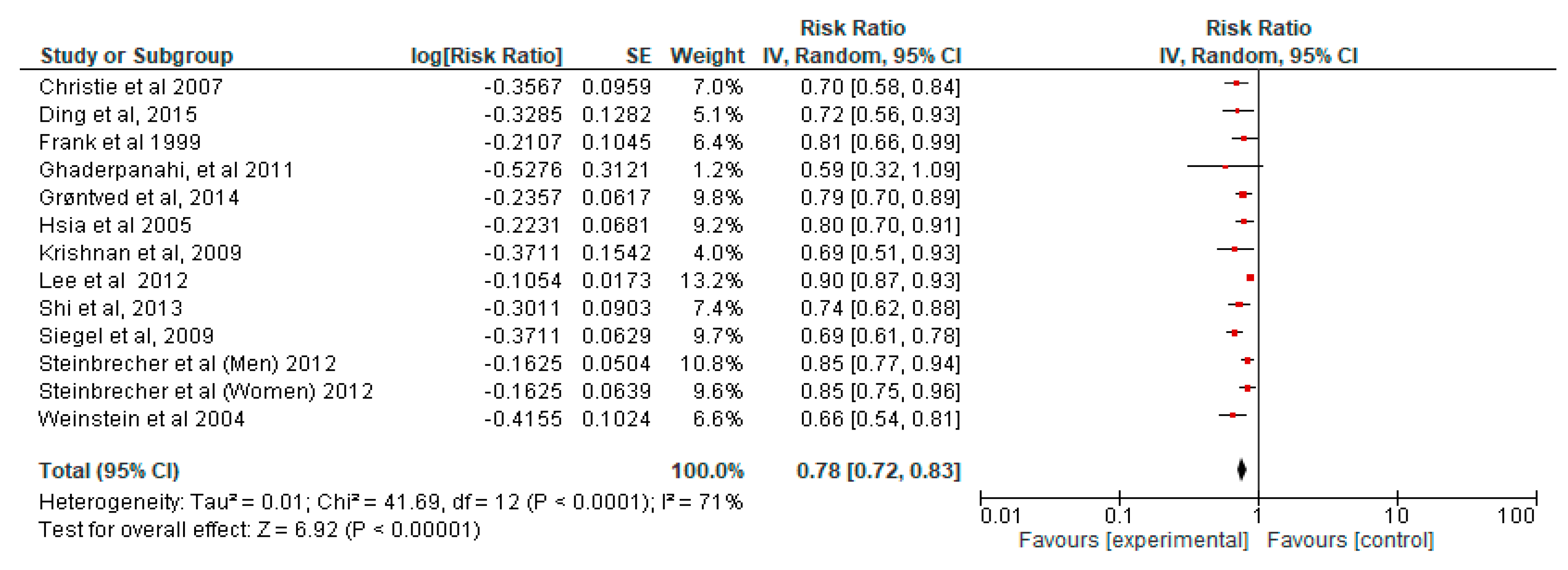 Ijerph 19 14974 g0a11 Ijerph 19 14974 g0a11