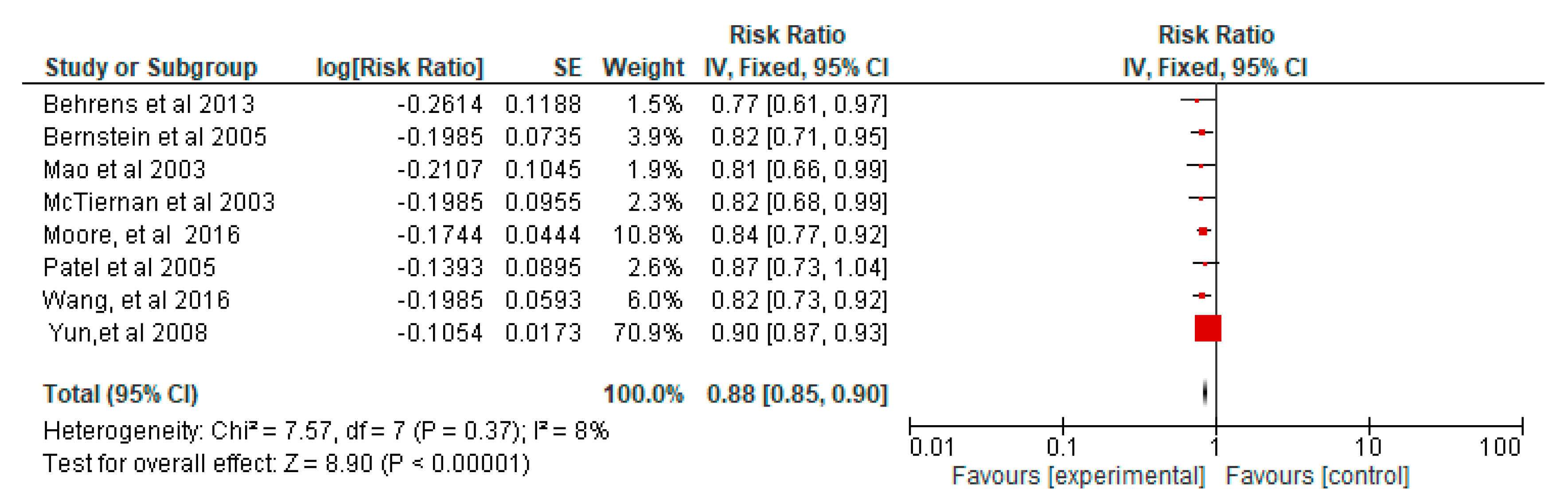 Ijerph 19 14974 g0a12 Ijerph 19 14974 g0a12