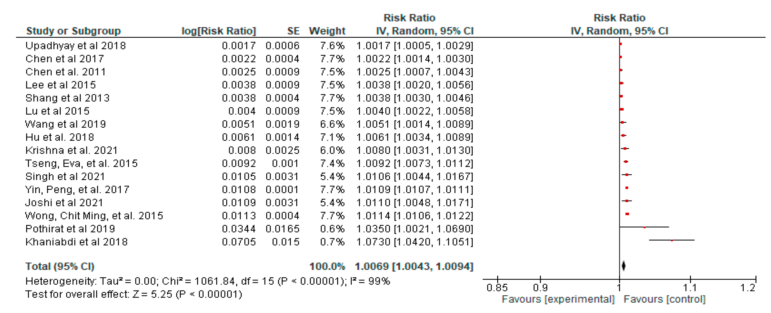 Ijerph 19 14974 g0a2 Ijerph 19 14974 g0a2