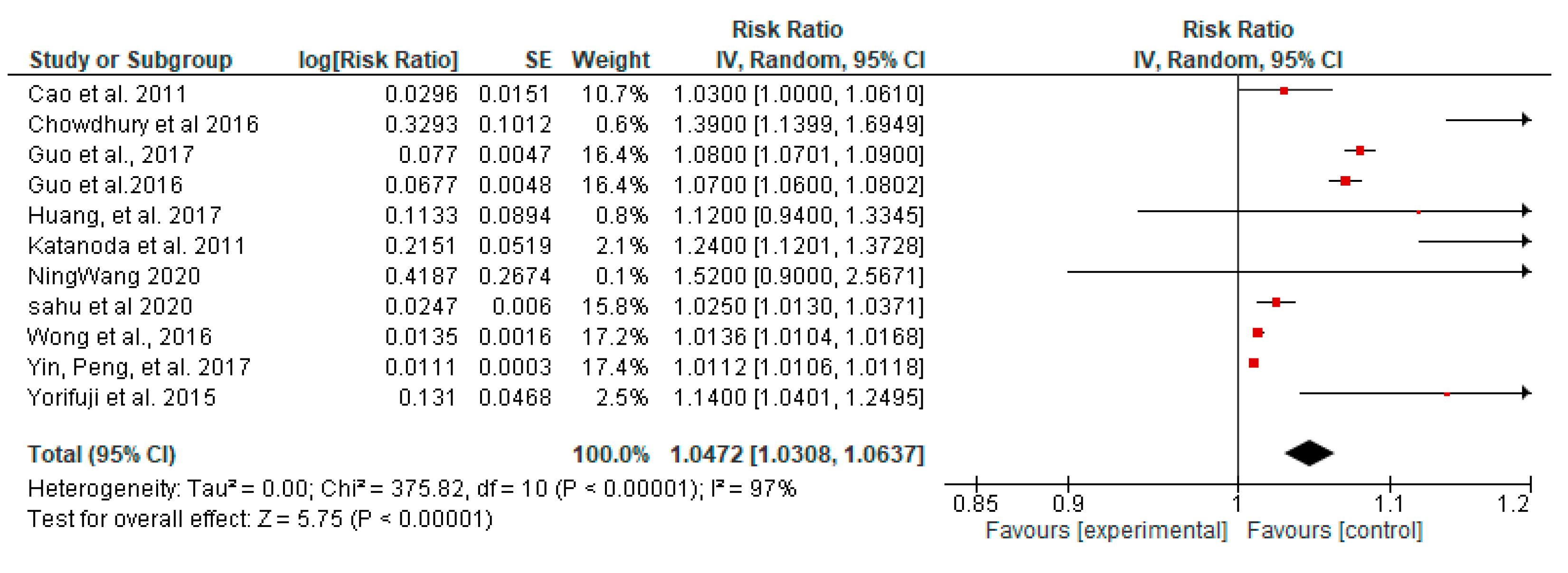 Ijerph 19 14974 g0a4 Ijerph 19 14974 g0a4