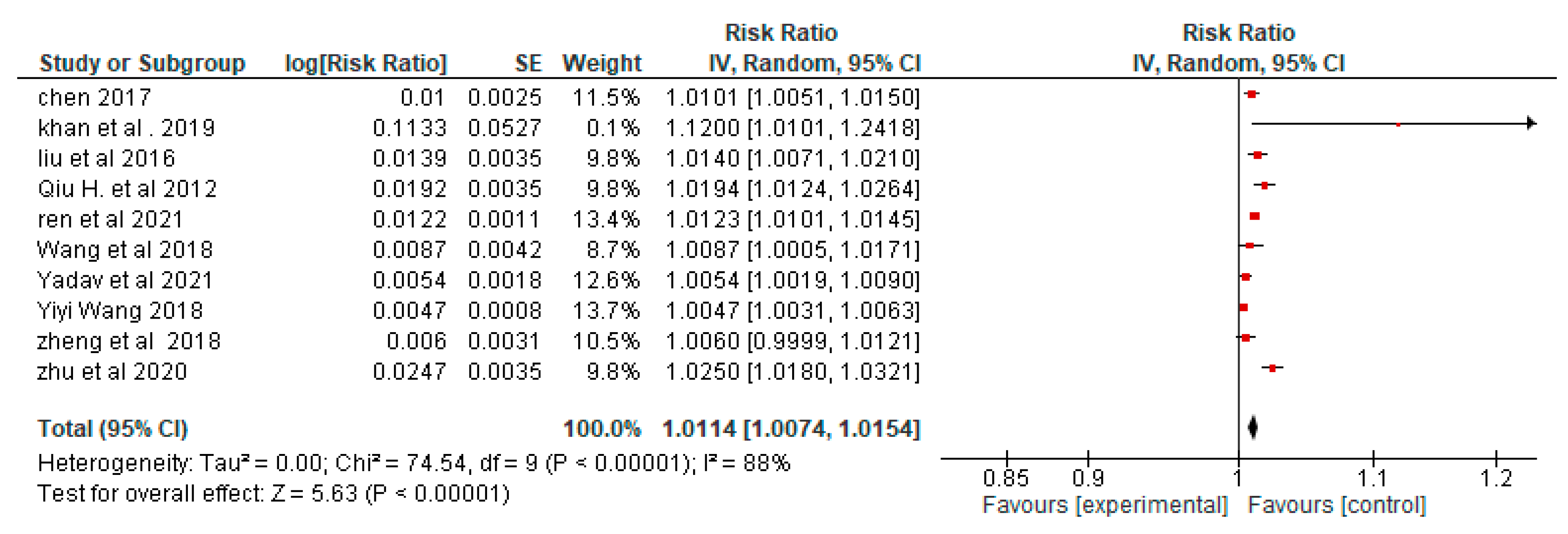 Ijerph 19 14974 g0a5 Ijerph 19 14974 g0a5
