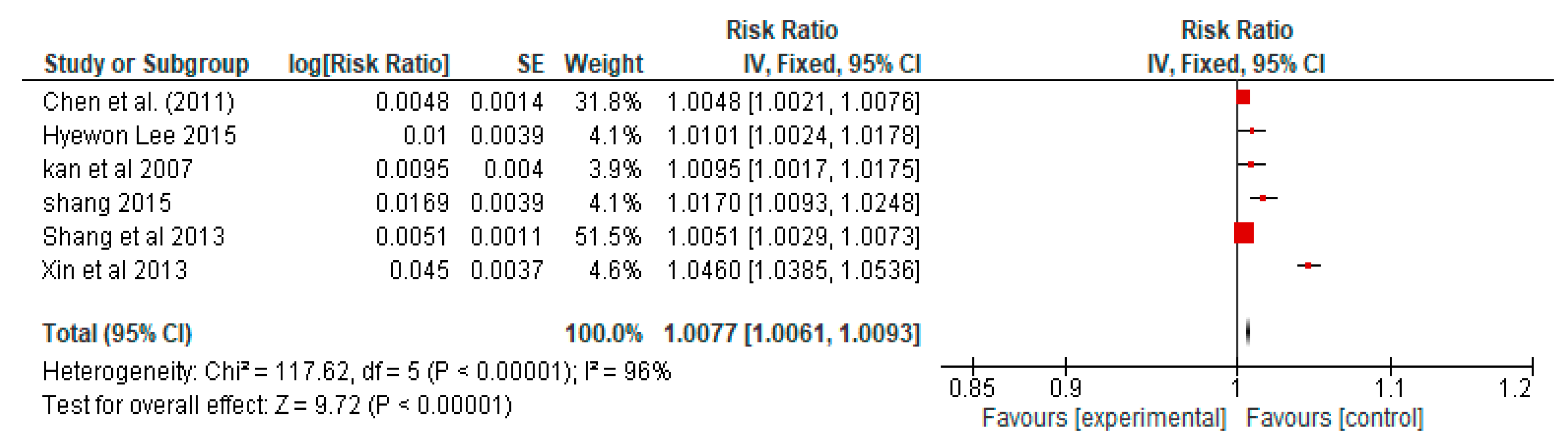 Ijerph 19 14974 g0a6 Ijerph 19 14974 g0a6
