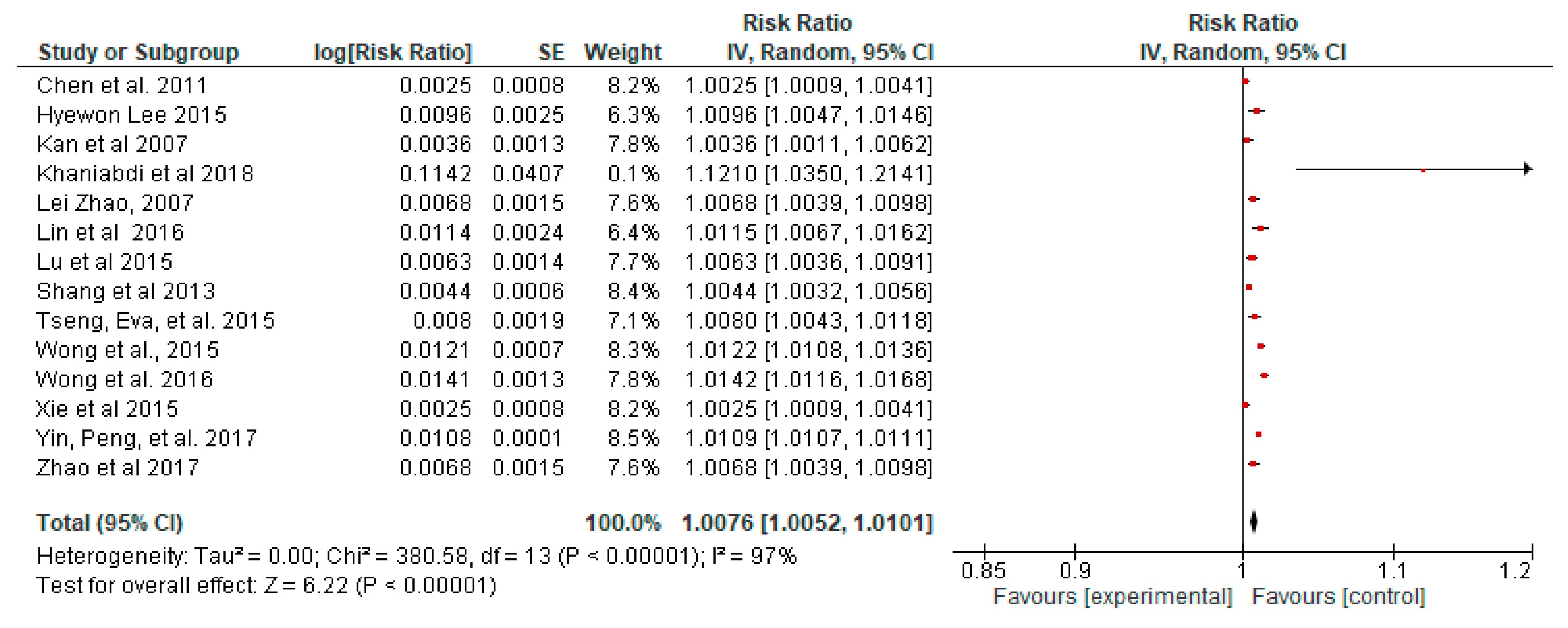 Ijerph 19 14974 g0a7 Ijerph 19 14974 g0a7
