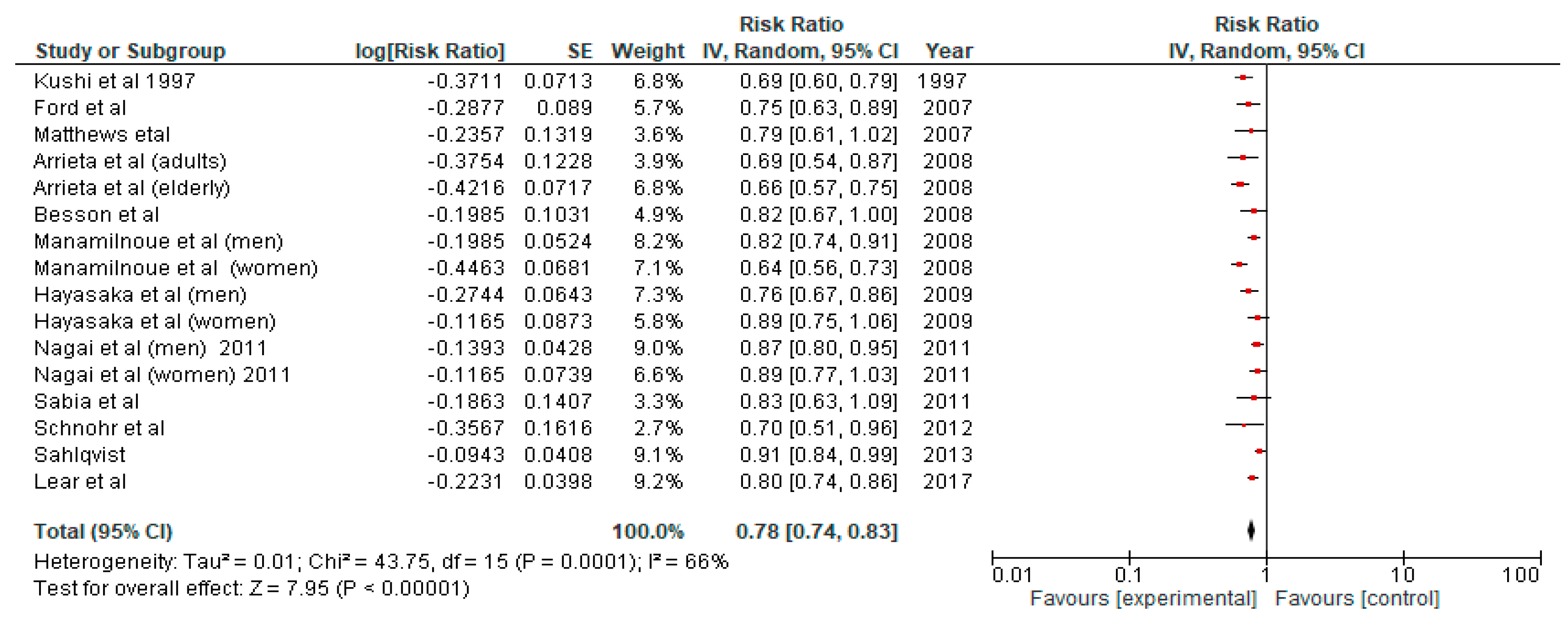 Ijerph 19 14974 g0a8 Ijerph 19 14974 g0a8