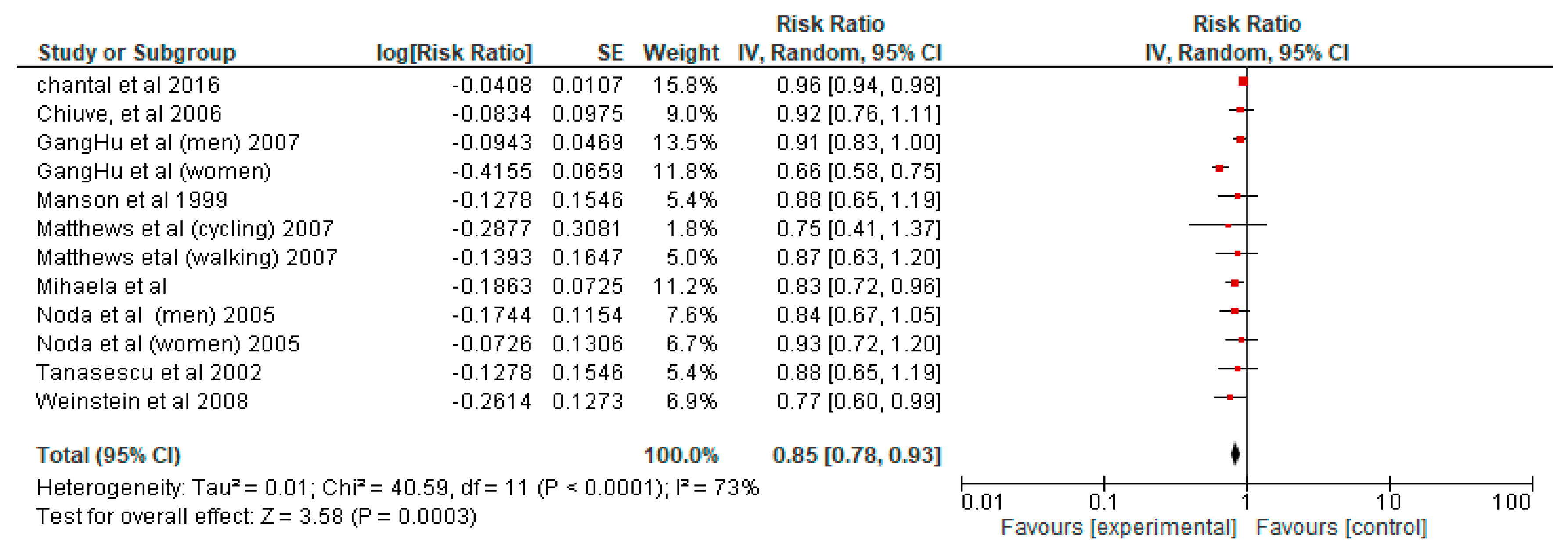 Ijerph 19 14974 g0a9 Ijerph 19 14974 g0a9