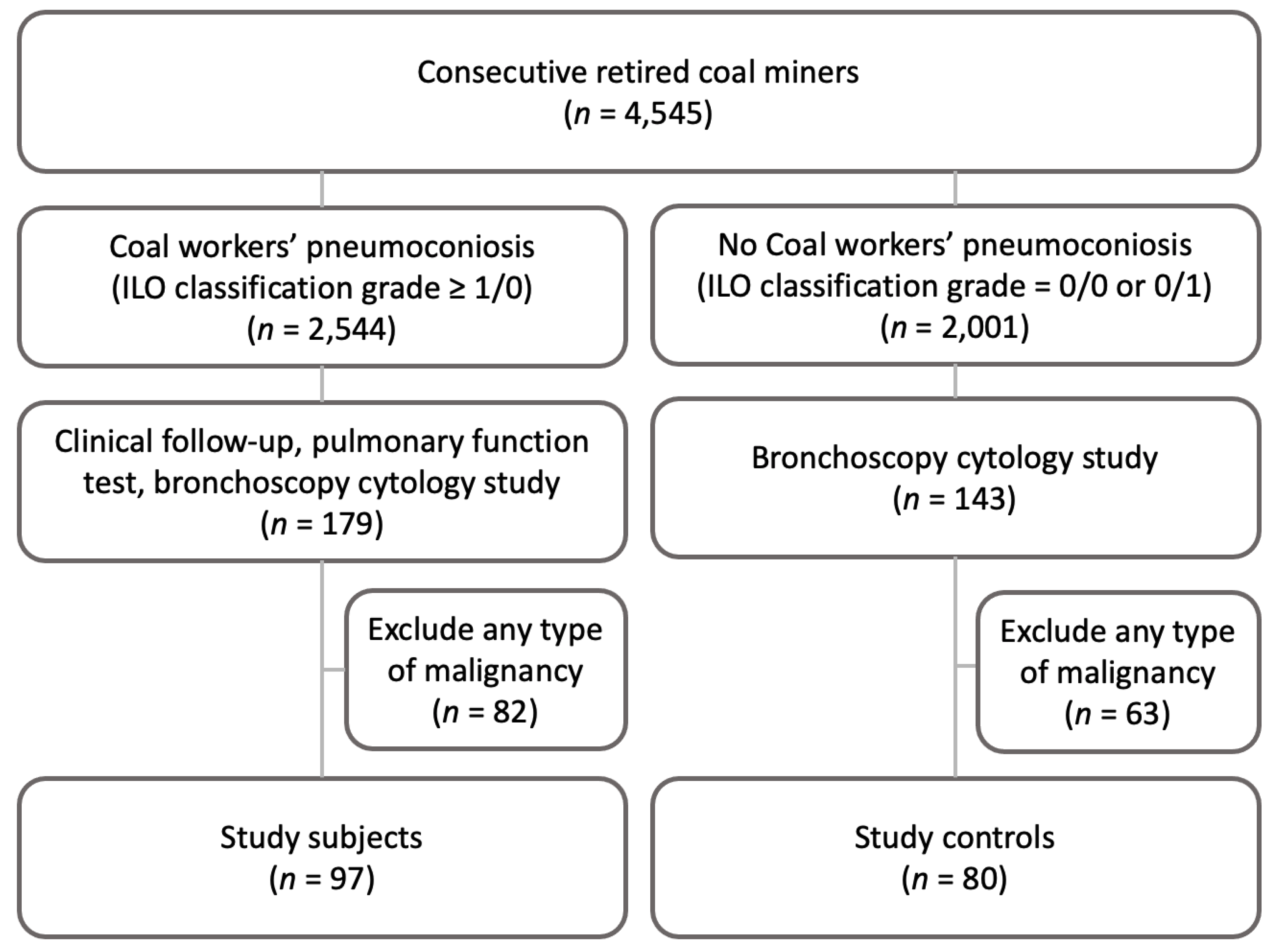 Ijerph 19 14975 g001