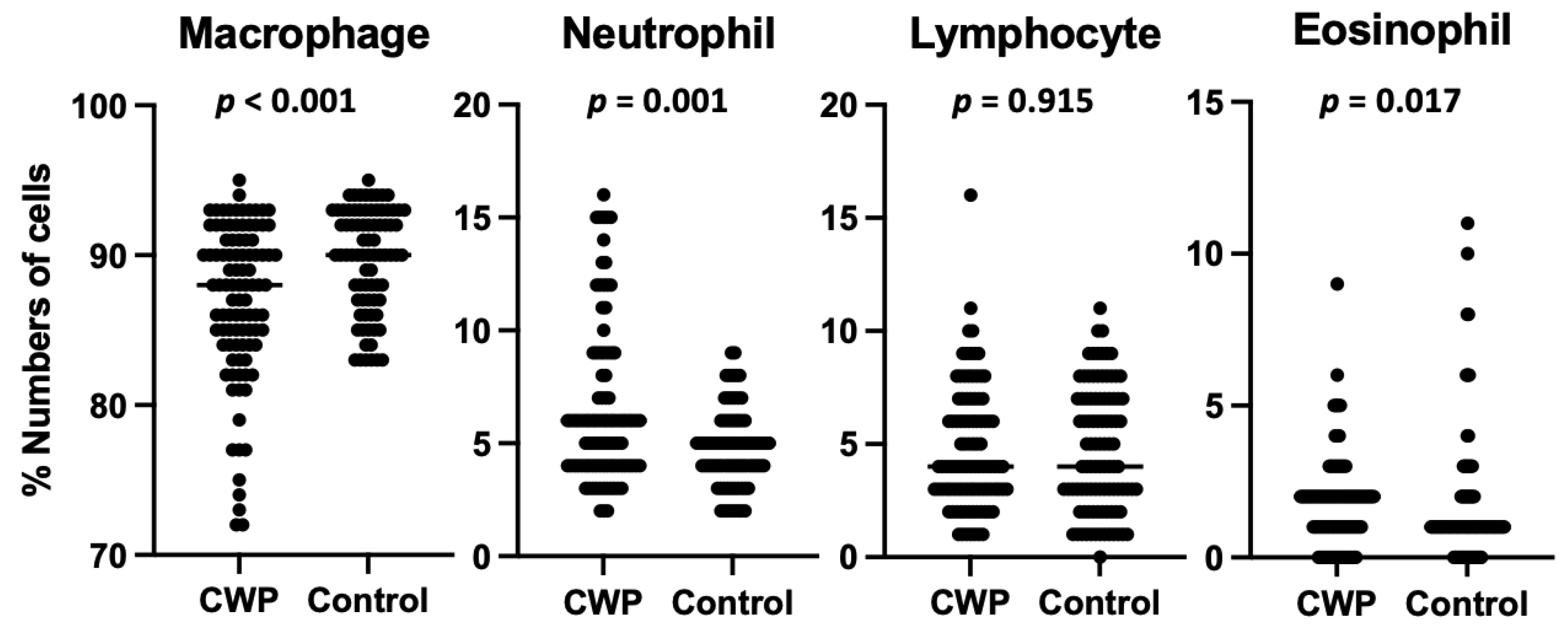 Ijerph 19 14975 g002