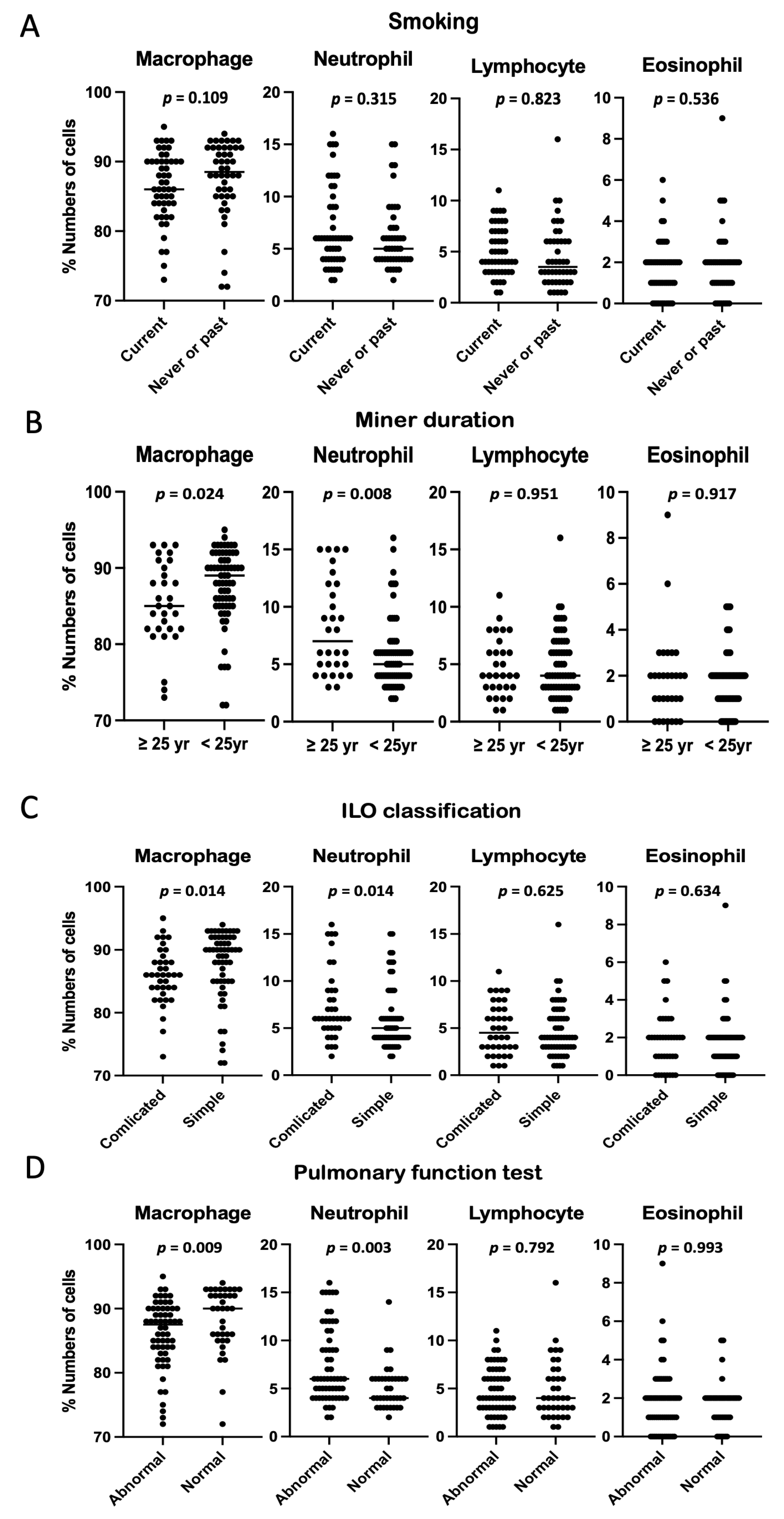 Ijerph 19 14975 g003
