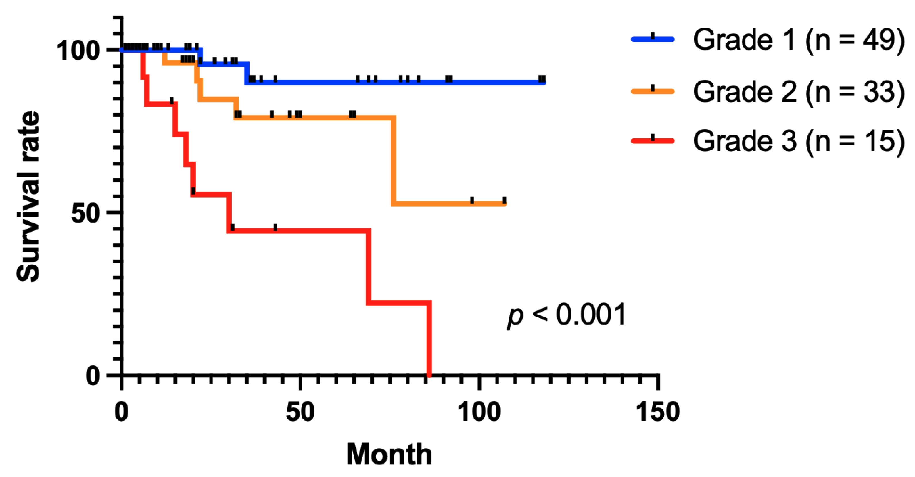 Ijerph 19 14975 g004