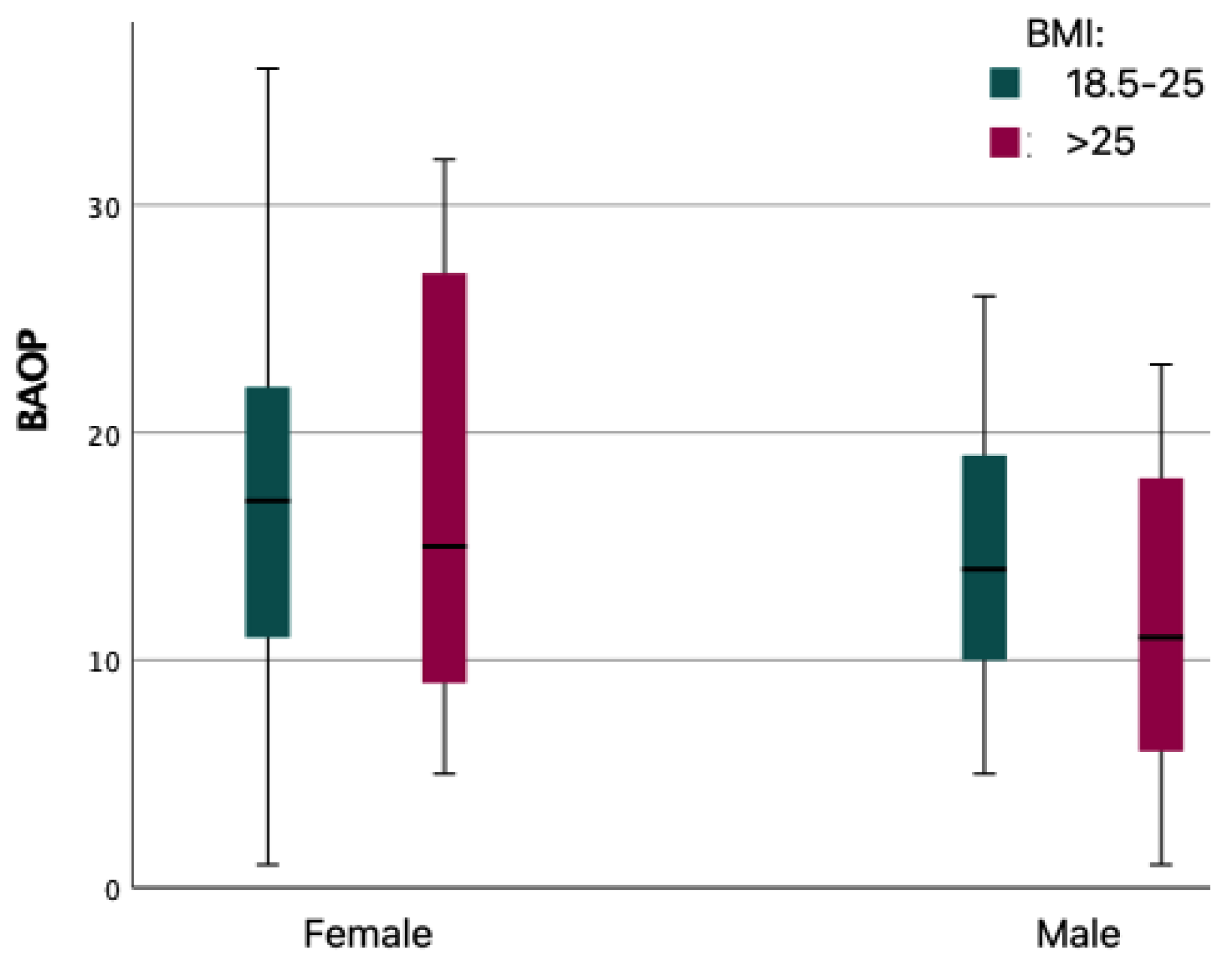 Ijerph 19 14977 g002