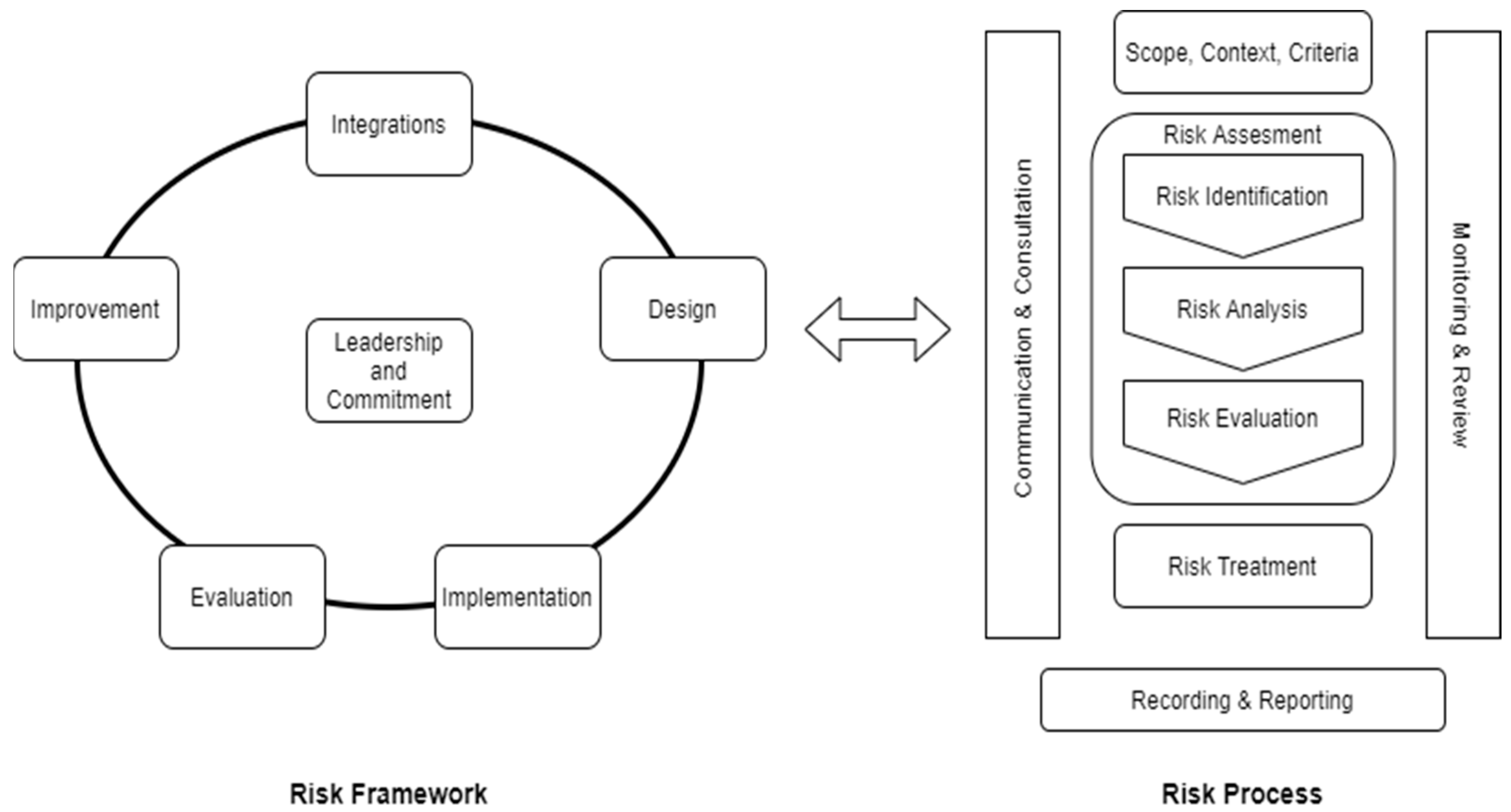 Ijerph 19 14978 g002