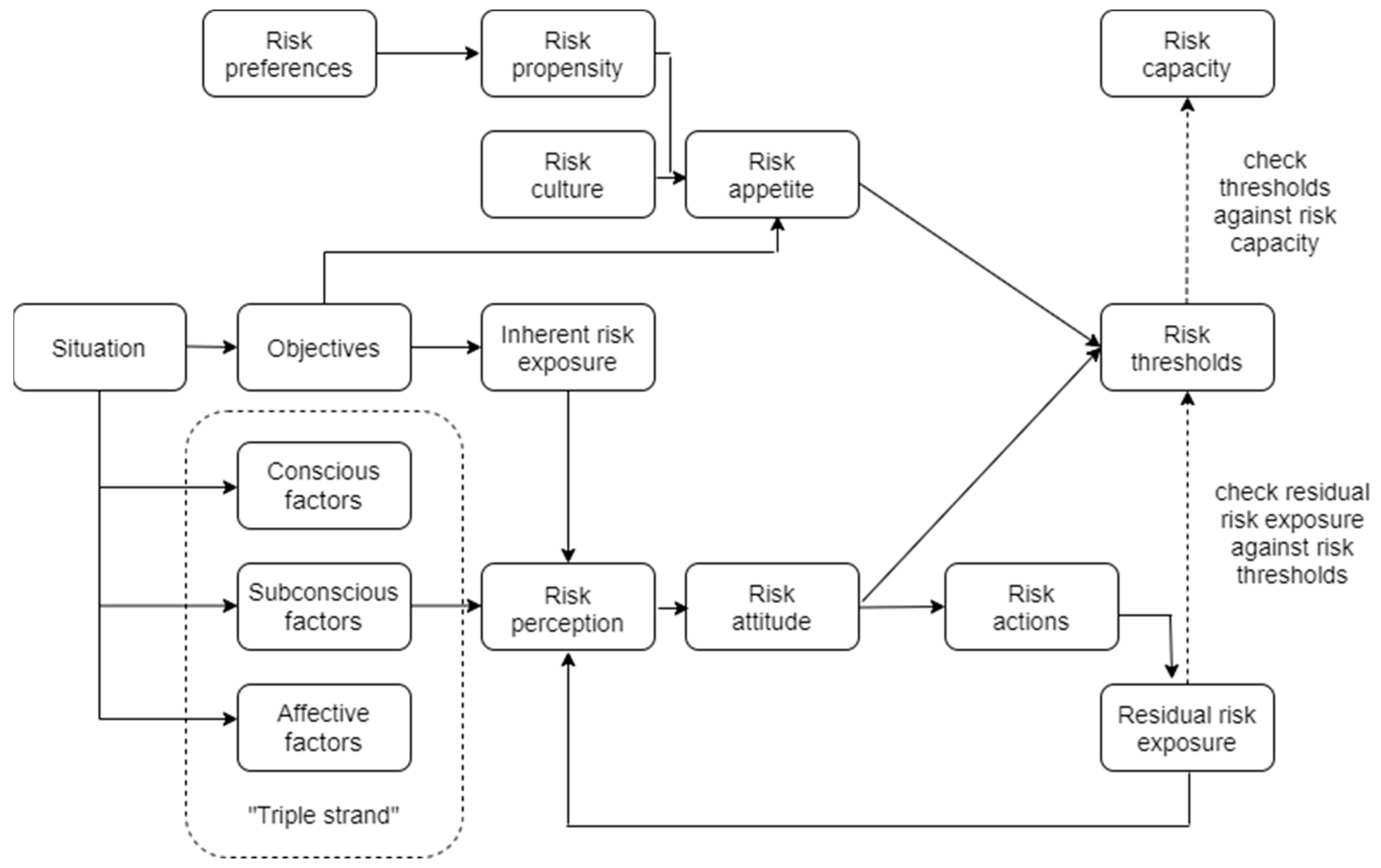 IJERPH | Free Full-Text | Managerial Perception of Risk in an