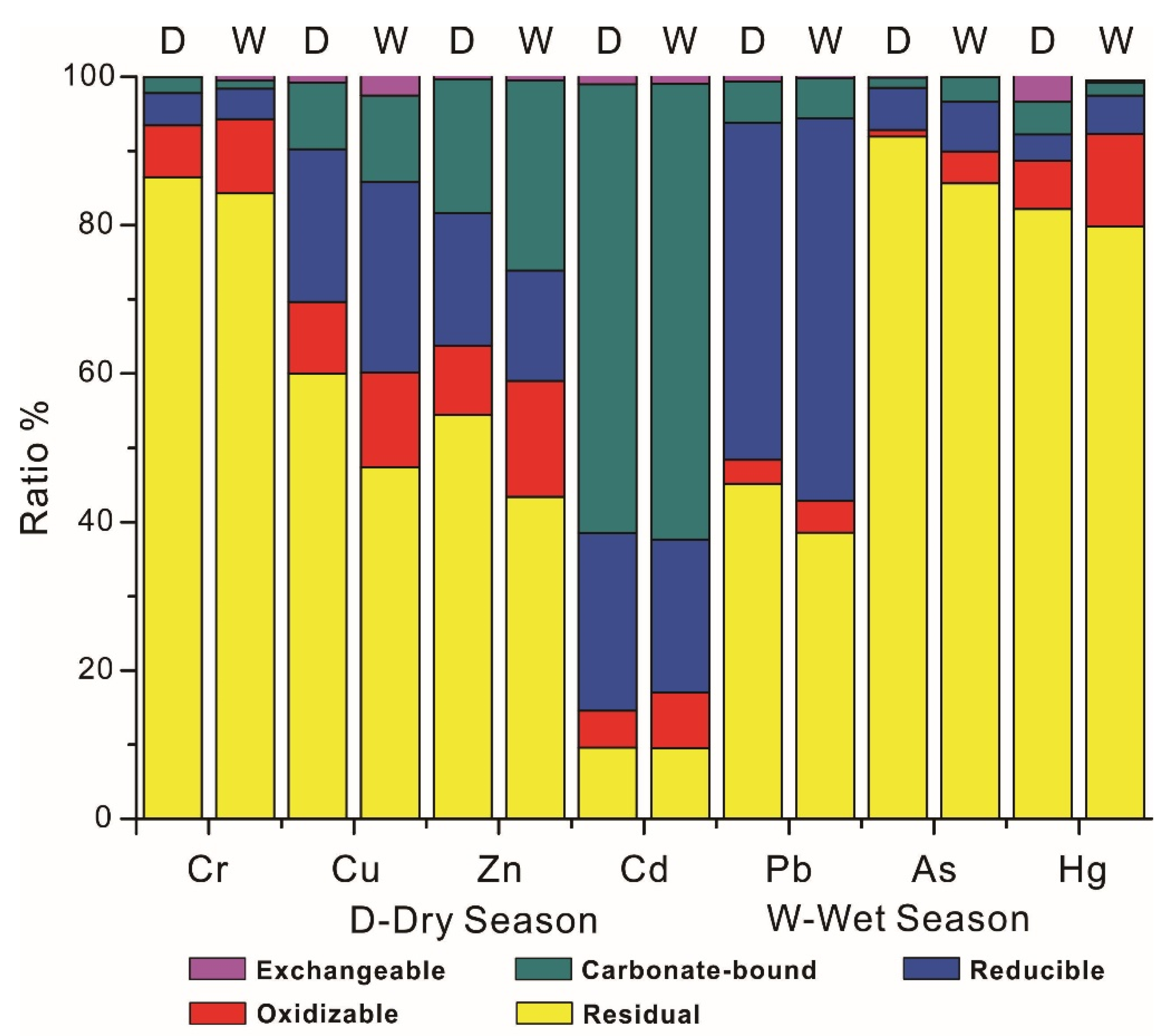 Ijerph 19 14988 g002 550