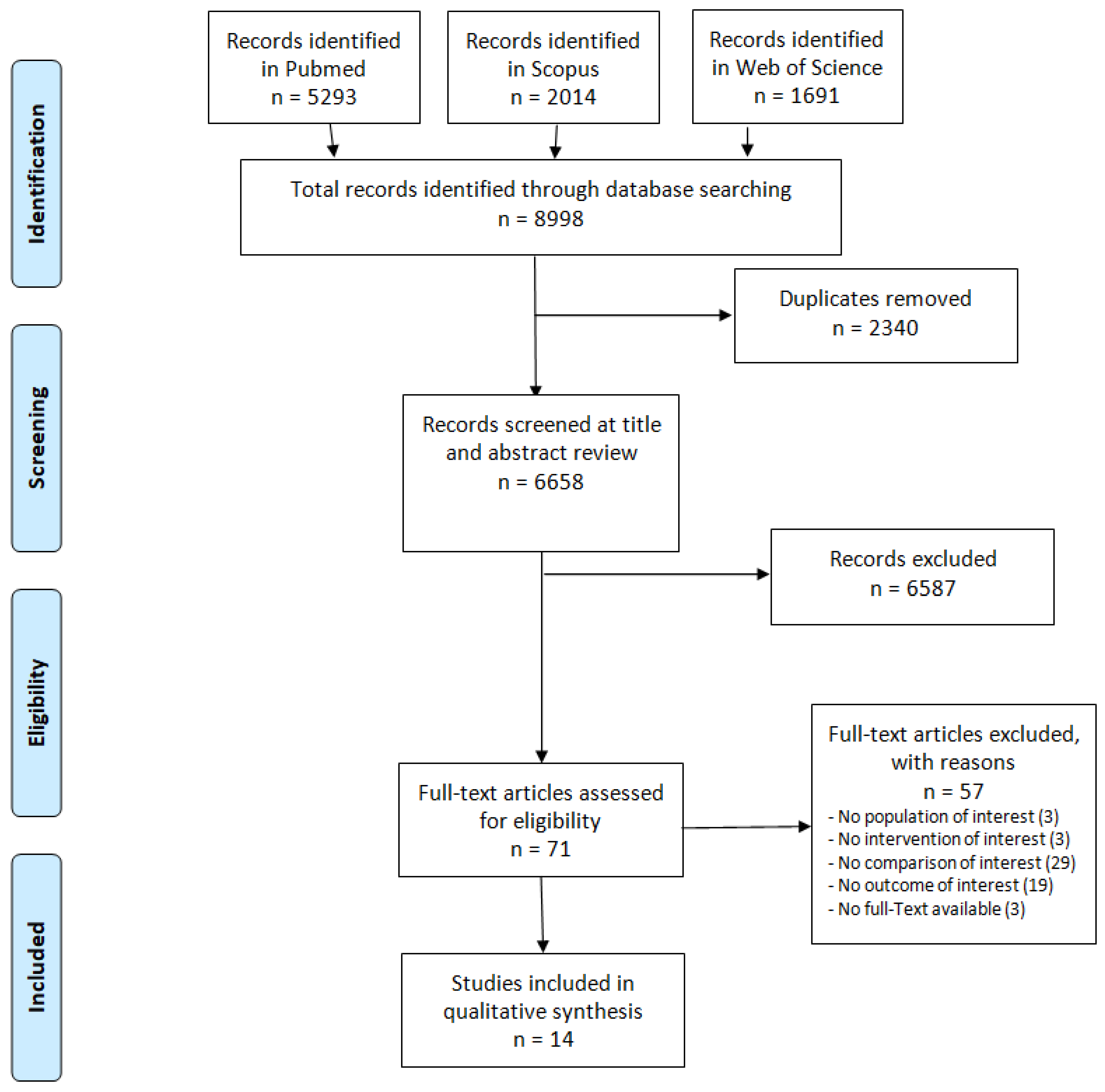 Ijerph 19 14990 g001