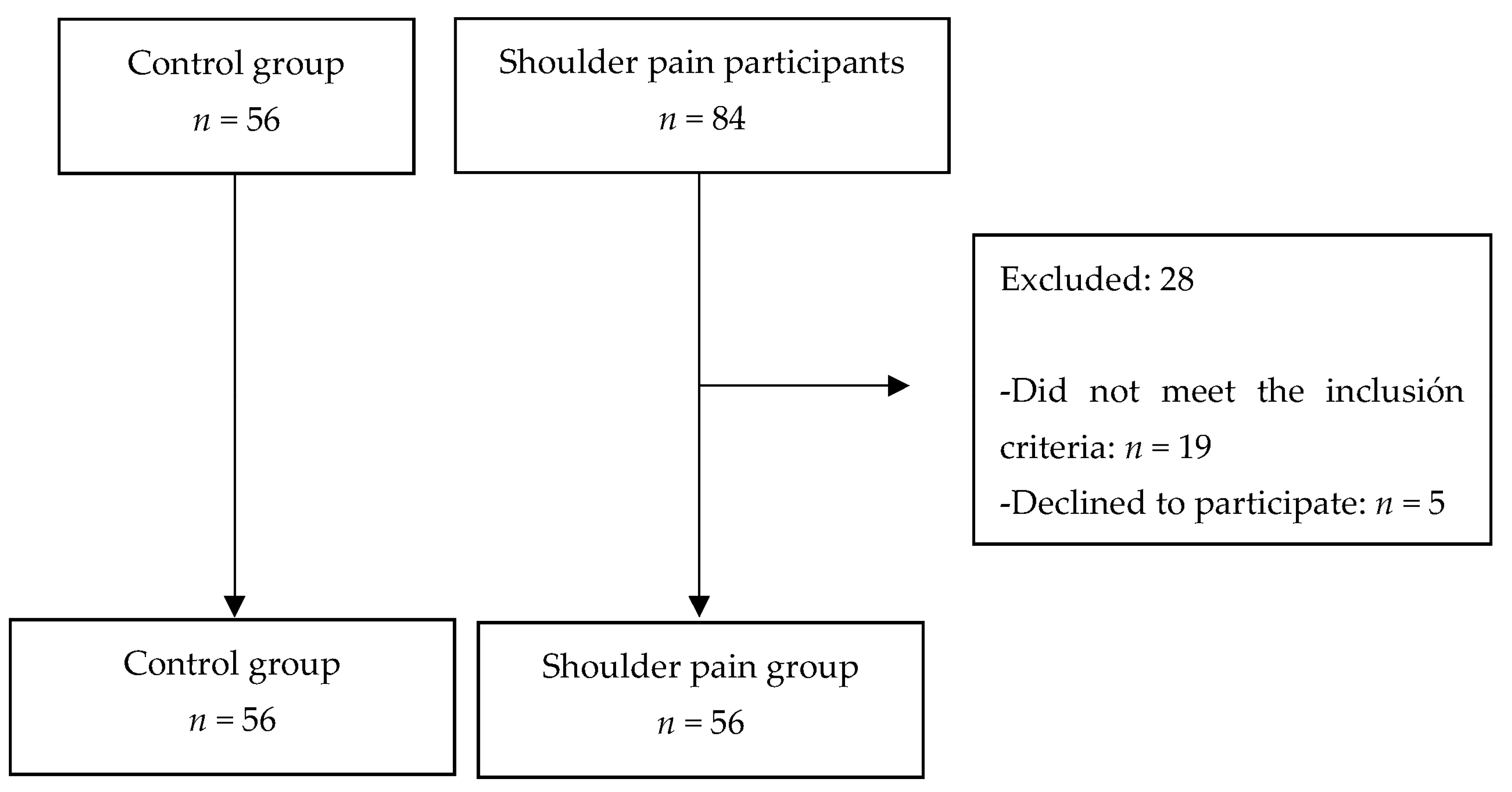 Ijerph 19 15006 g001