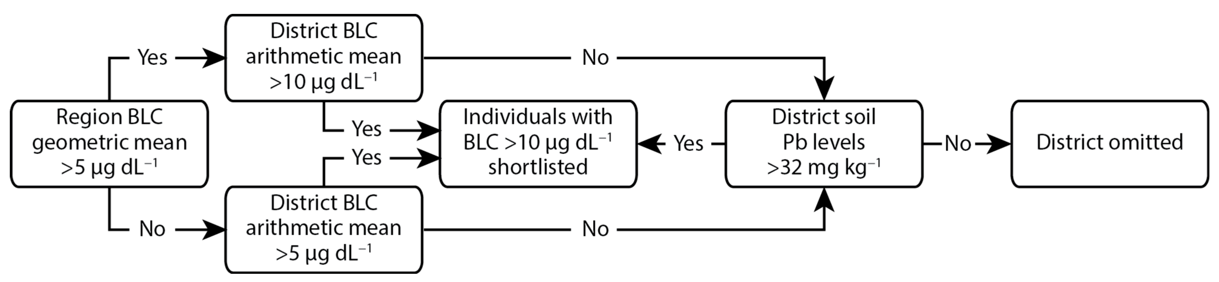 Ijerph 19 15007 g002