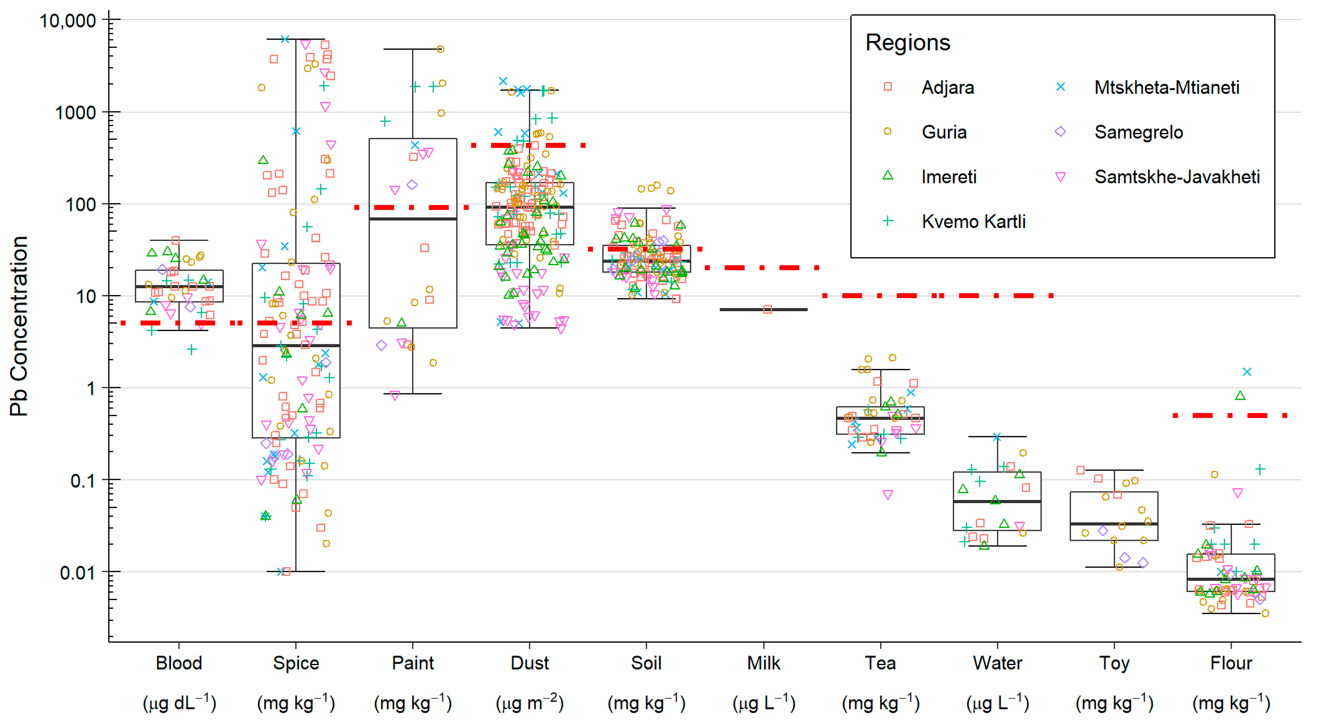 Ijerph 19 15007 g003