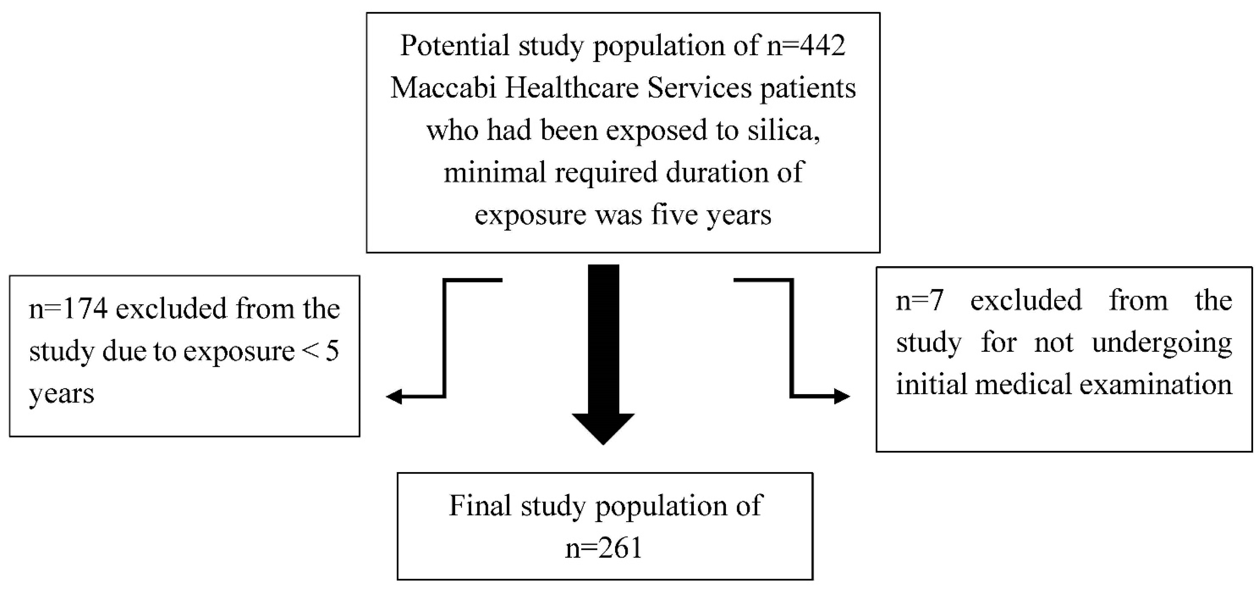 Ijerph 19 15010 g001