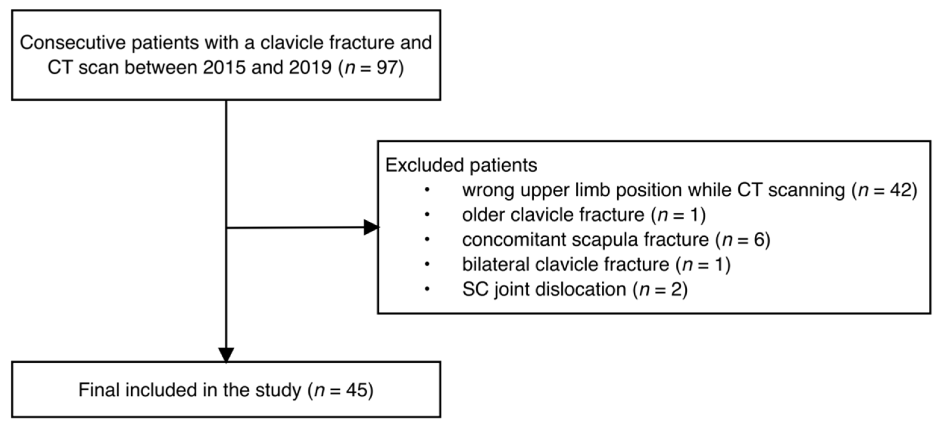 Ijerph 19 15011 g002