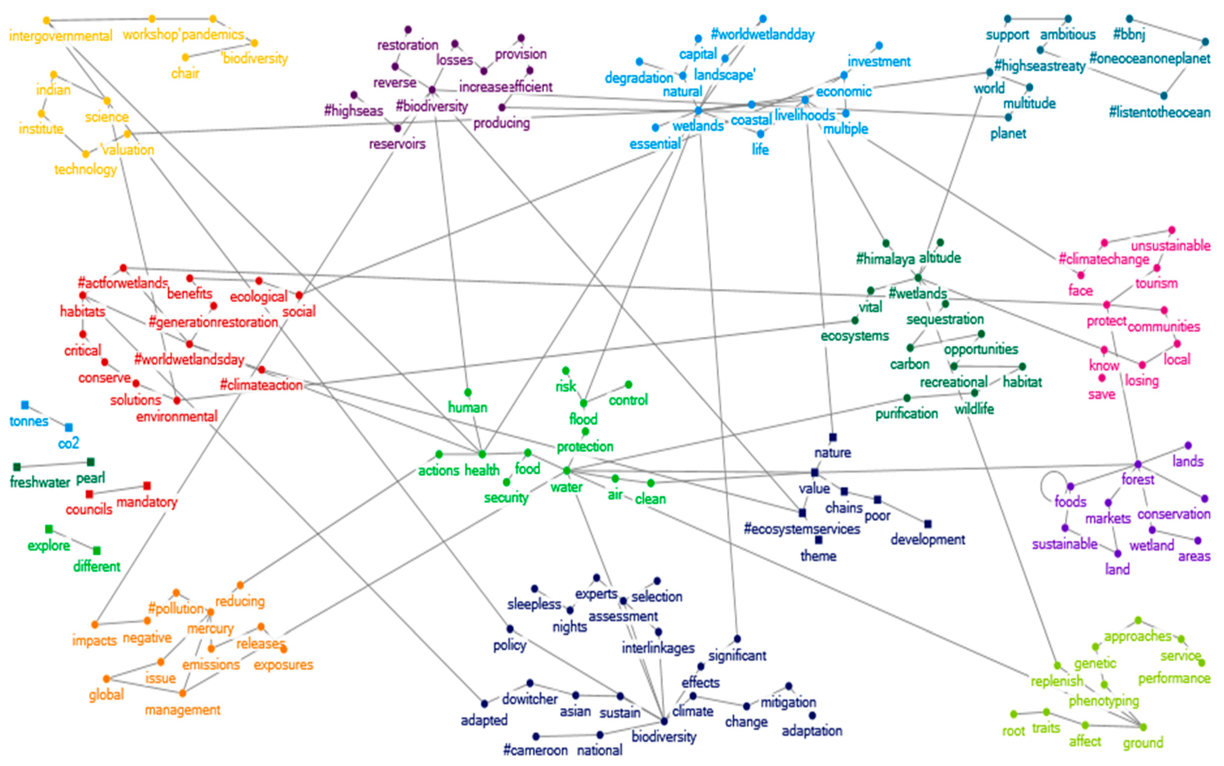 Ijerph 19 15012 g006