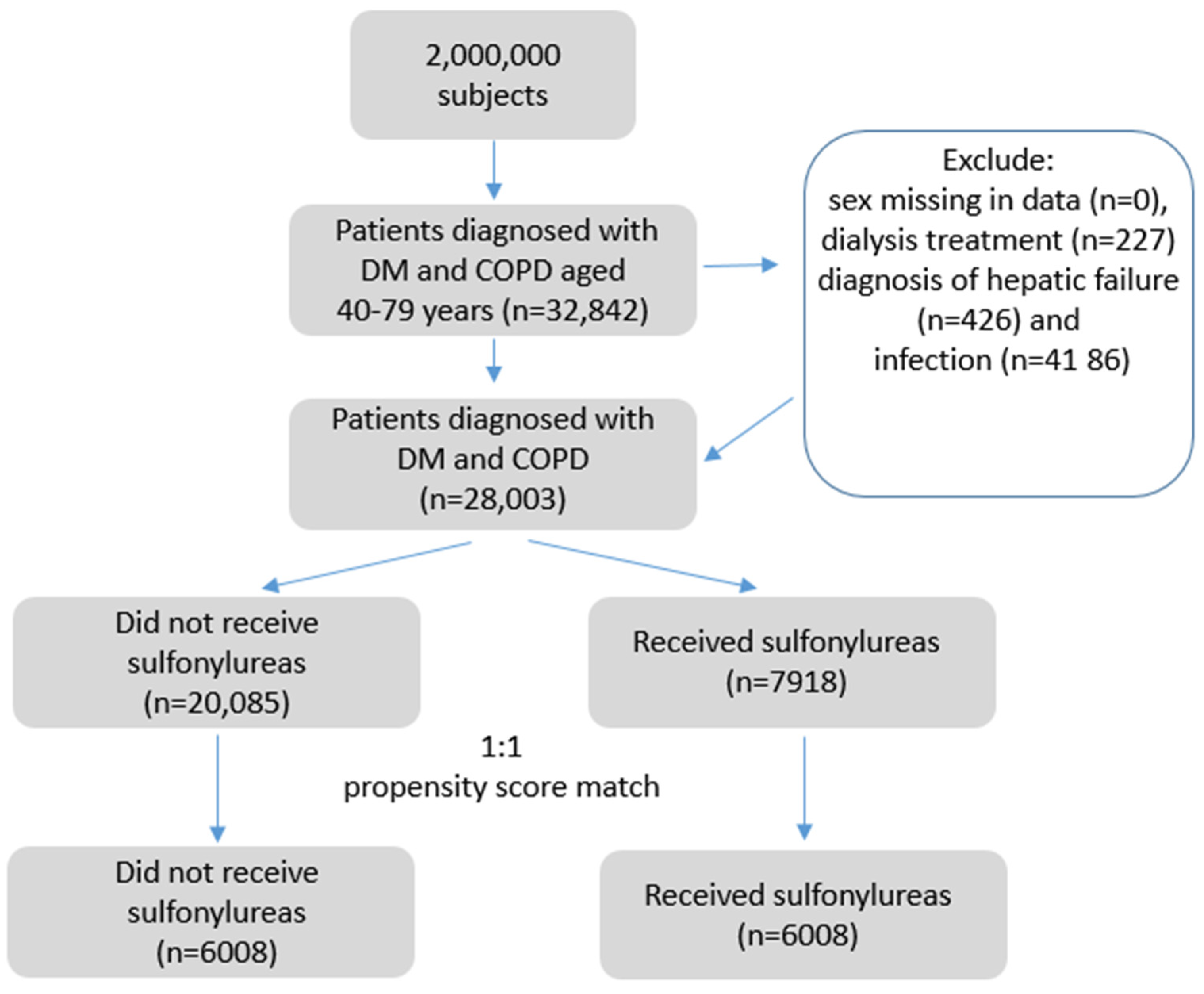Ijerph 19 15013 g002